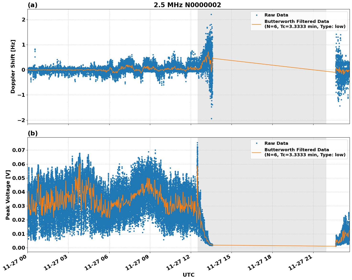 Graph for Observation Unavailable