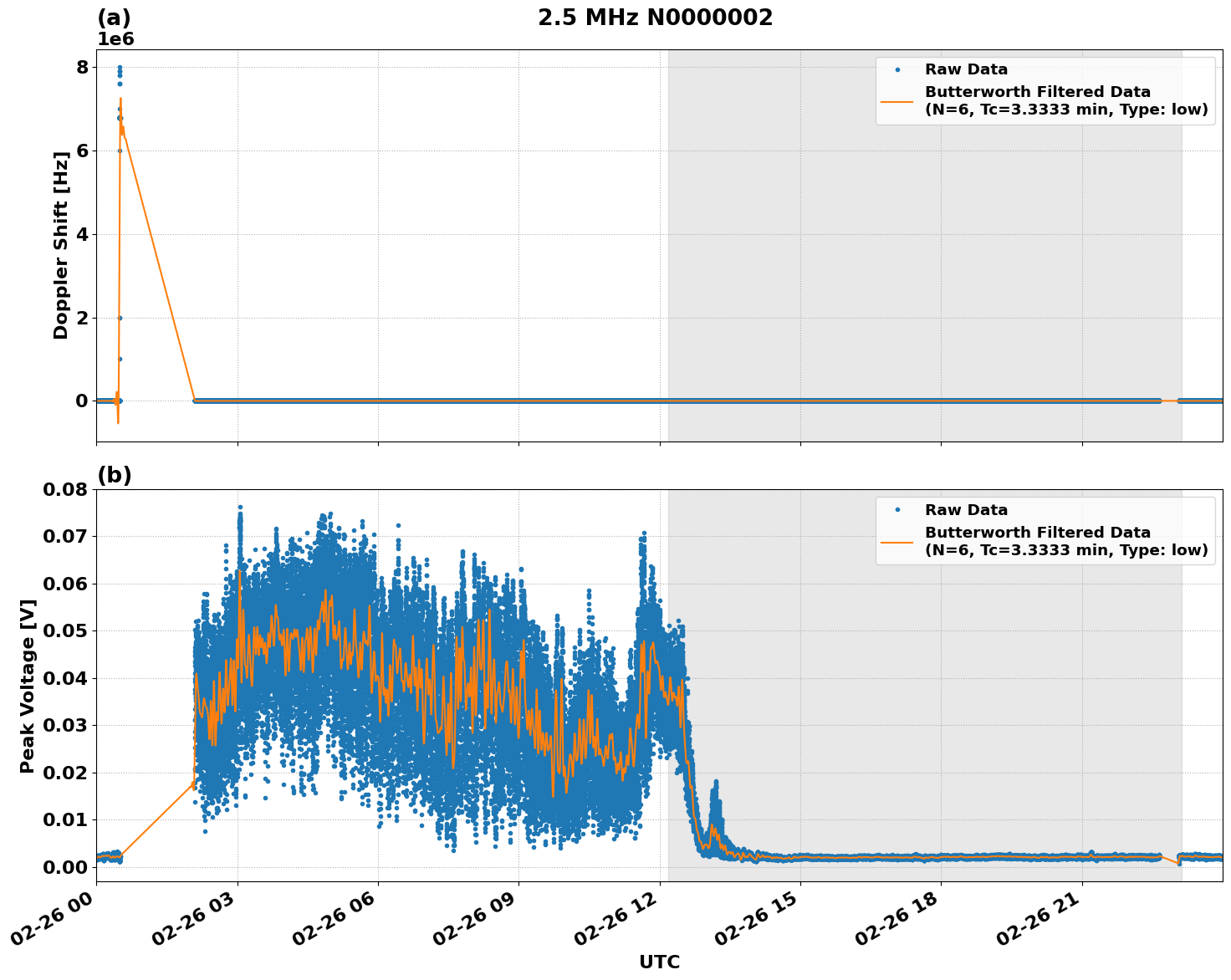 Graph for Observation Unavailable