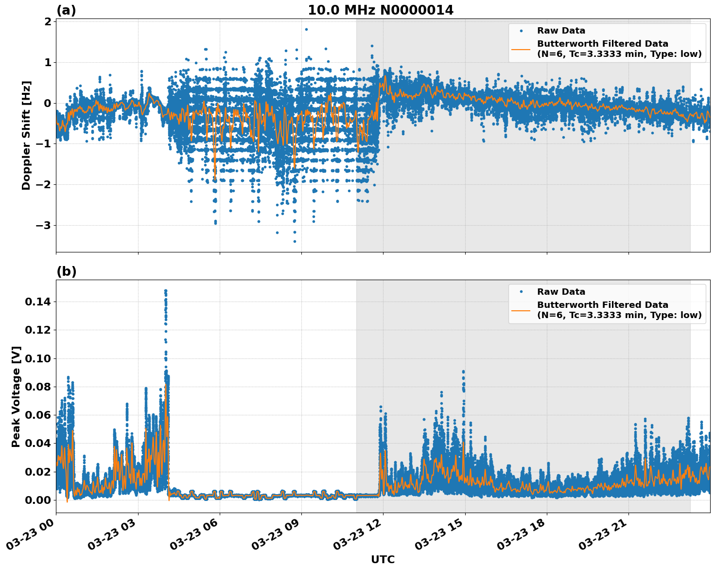 Graph for Observation Unavailable