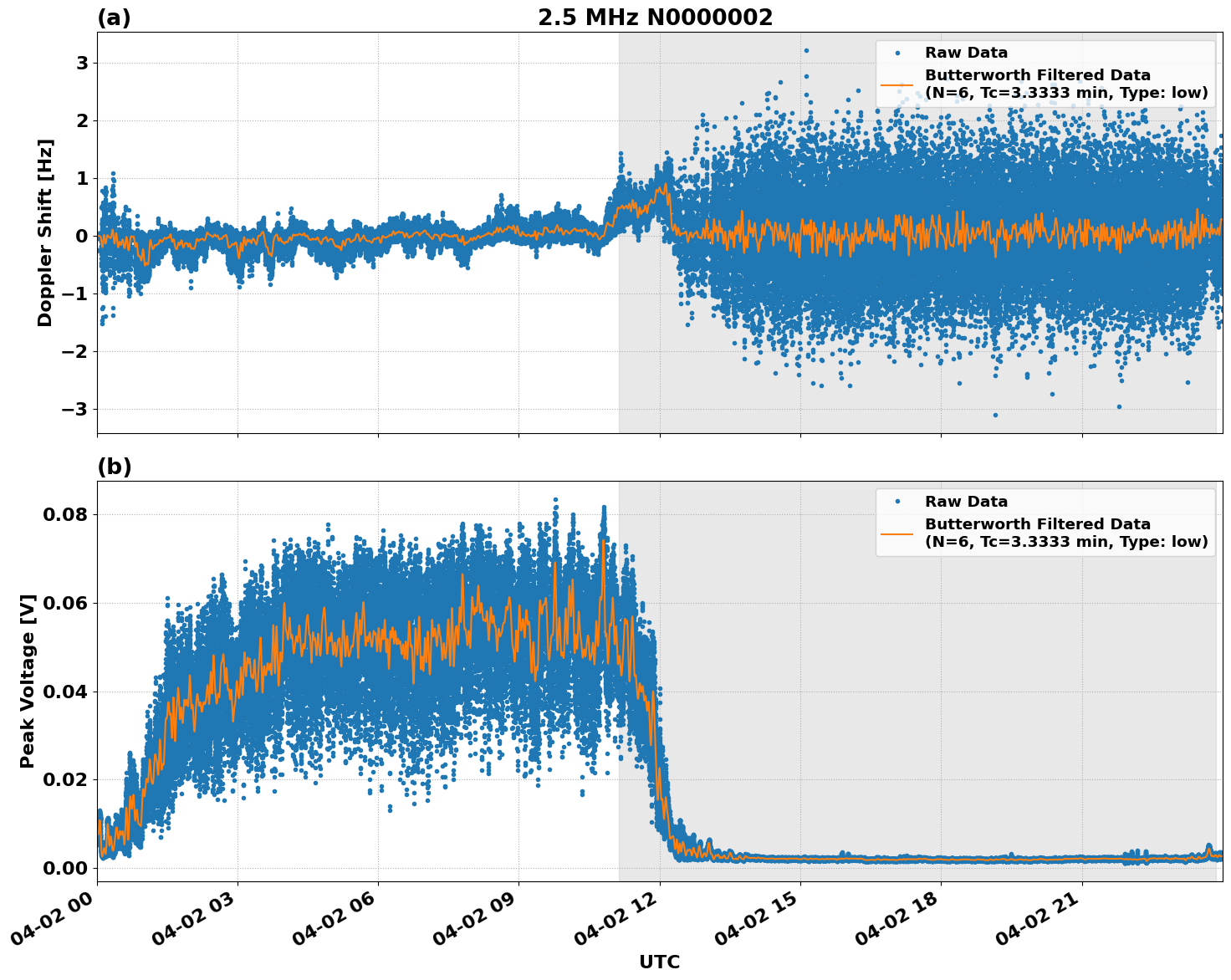 Graph for Observation Unavailable