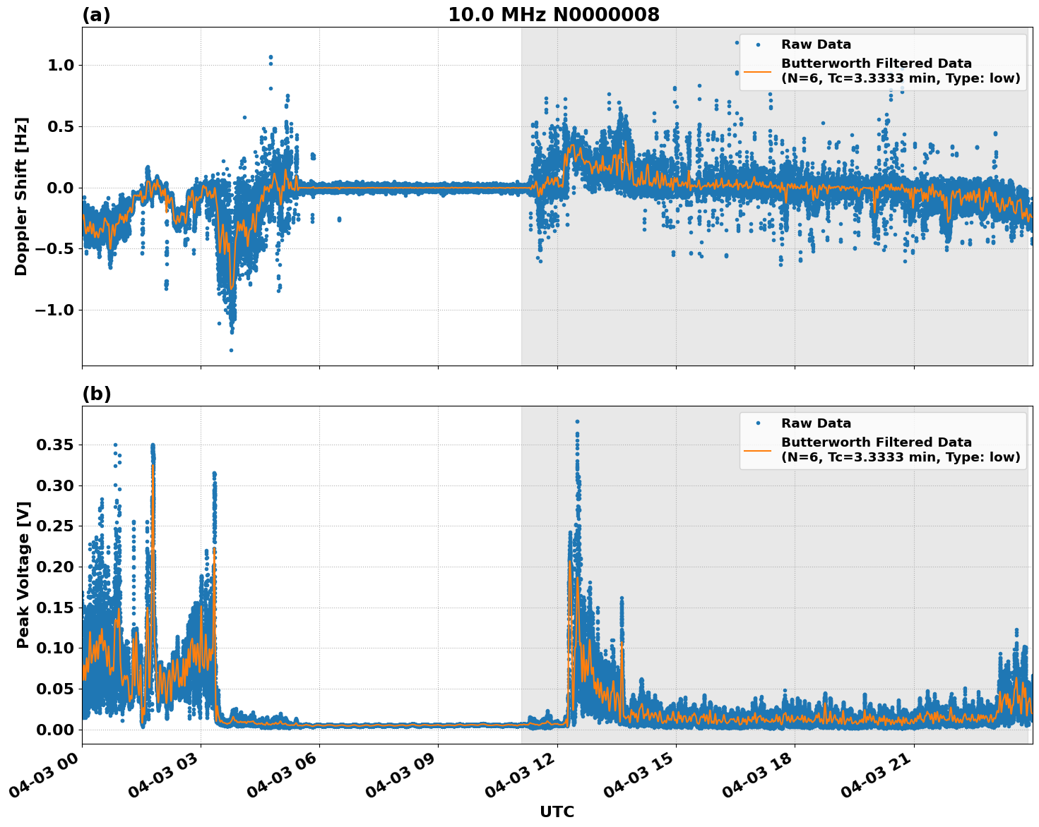 Graph for Observation Unavailable