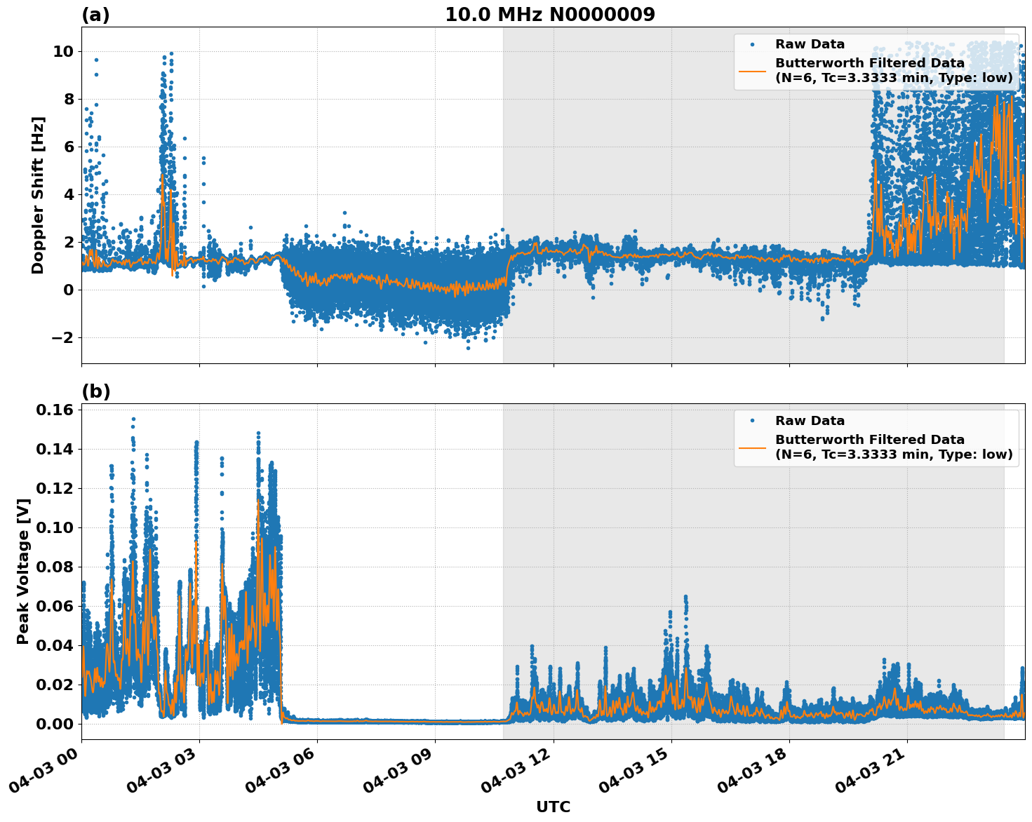 Graph for Observation Unavailable