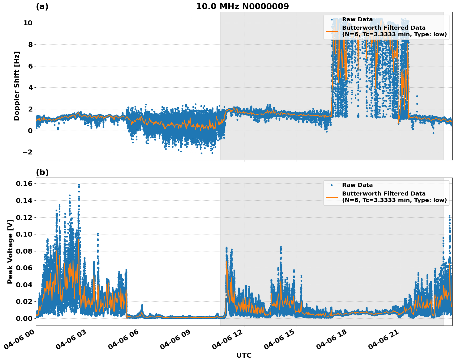 Graph for Observation Unavailable