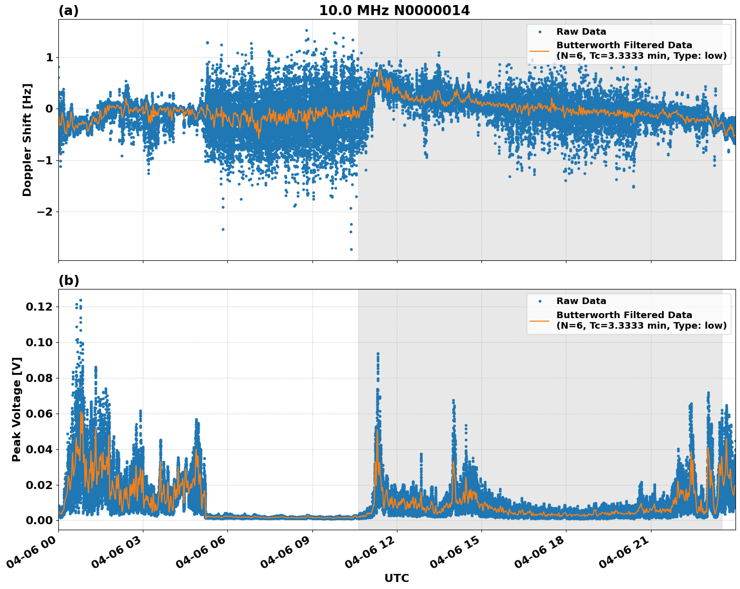 Graph for Observation Unavailable