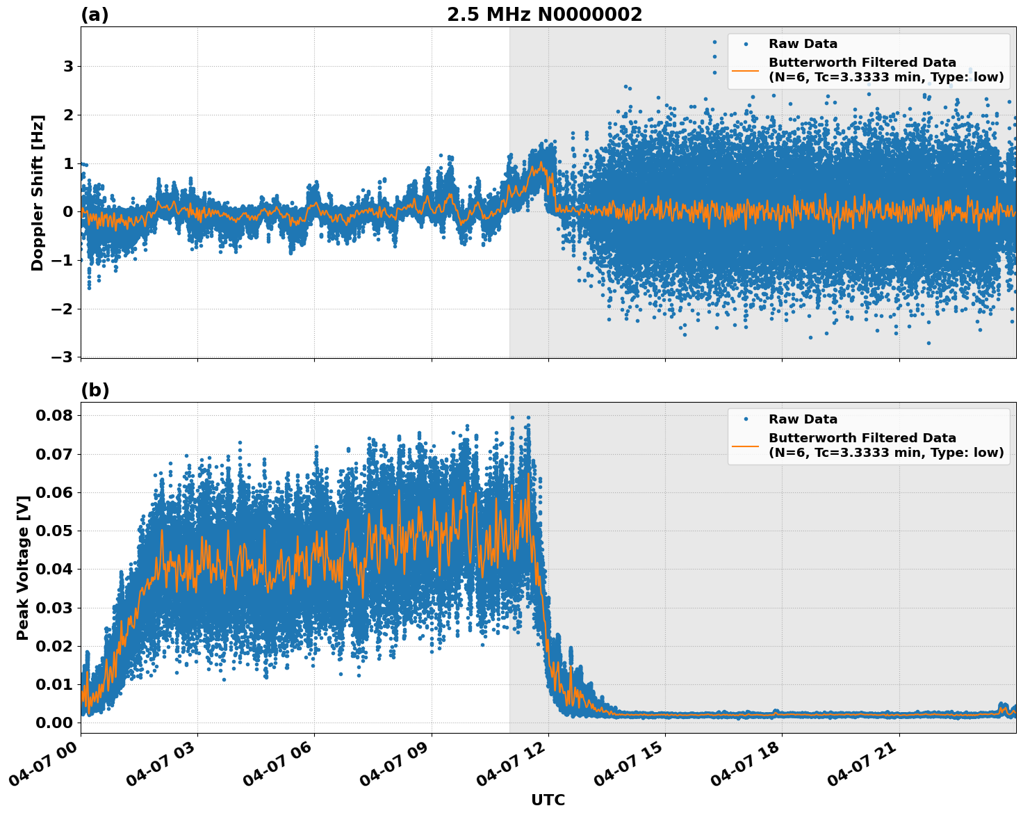 Graph for Observation Unavailable