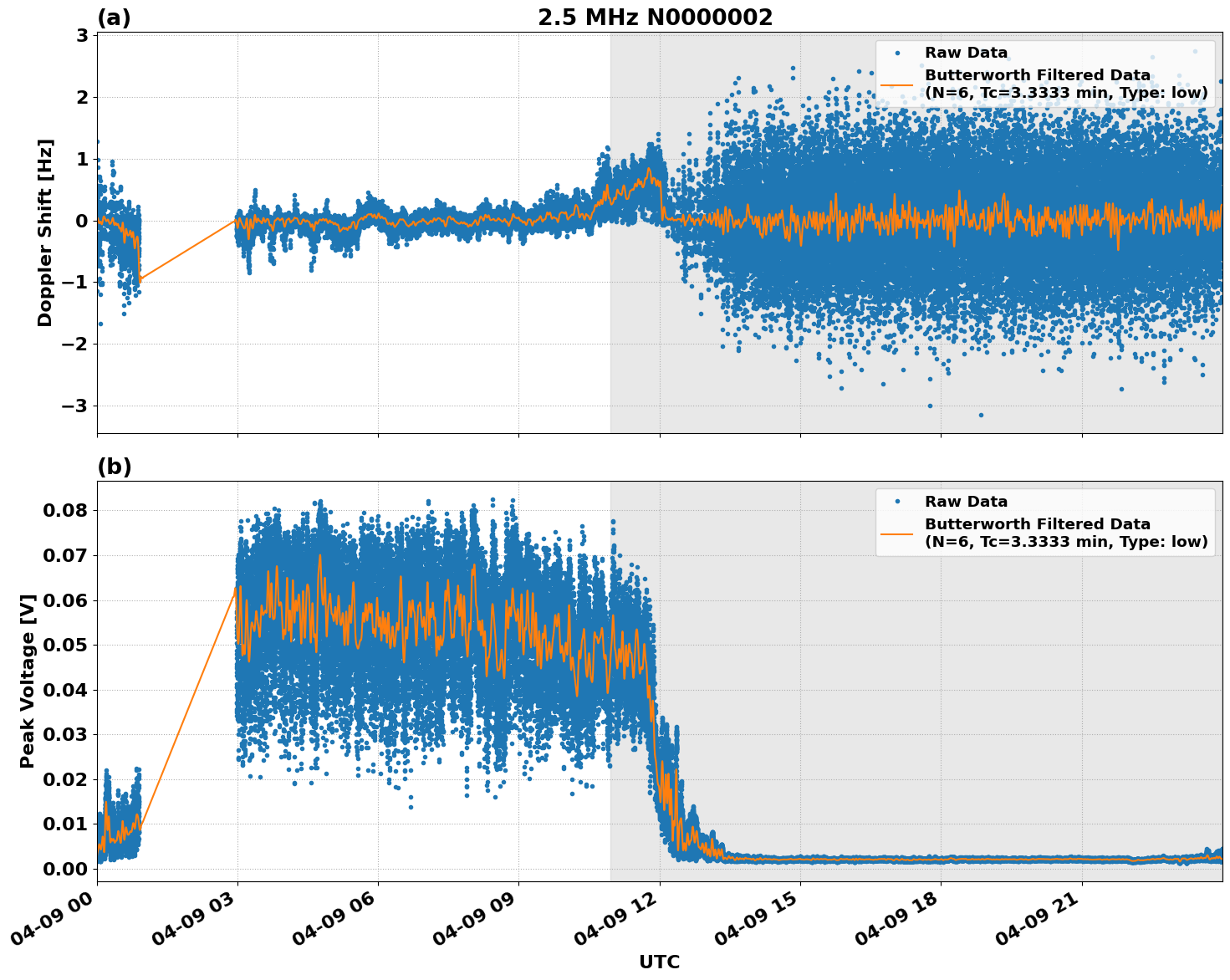 Graph for Observation Unavailable