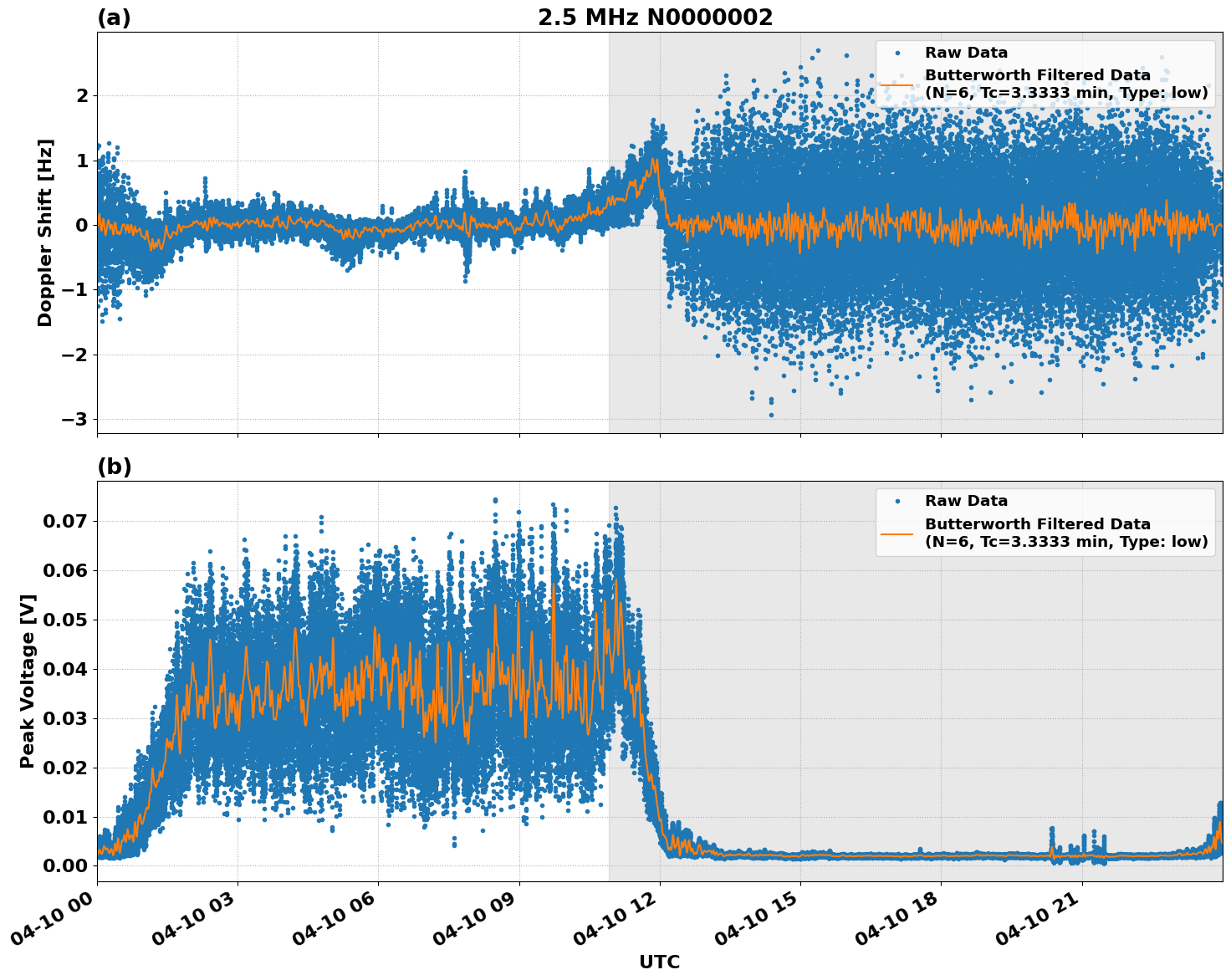 Graph for Observation Unavailable