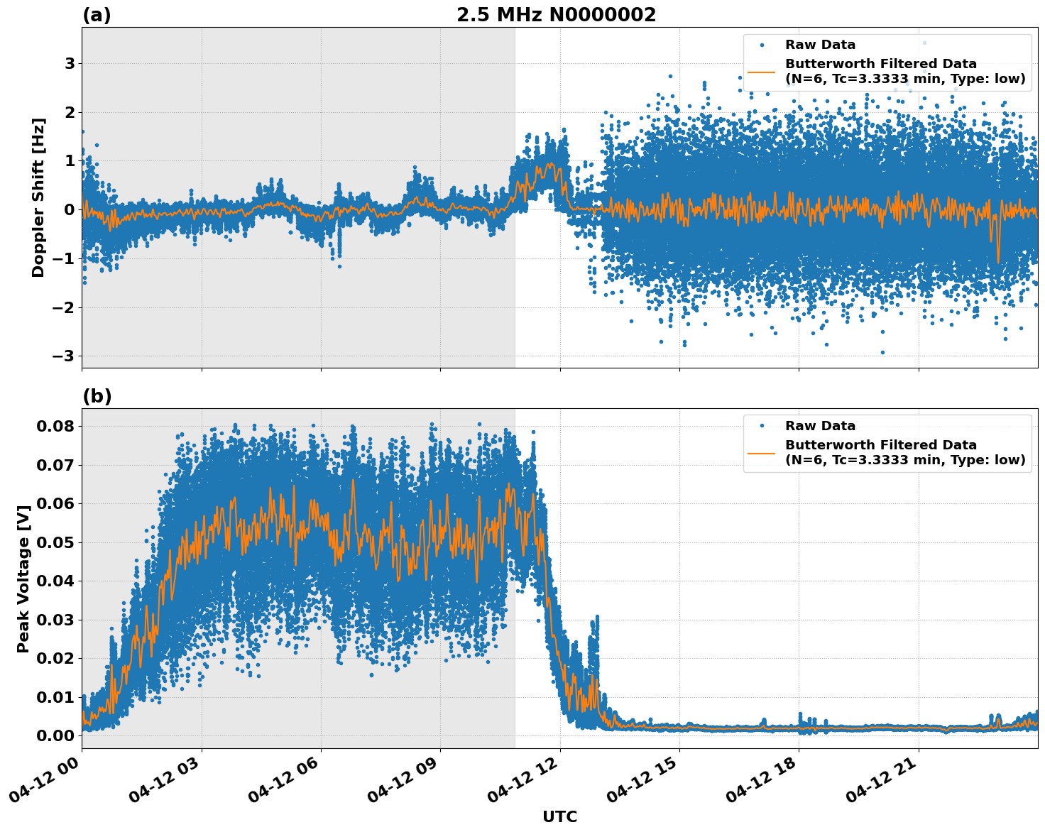 Graph for Observation Unavailable