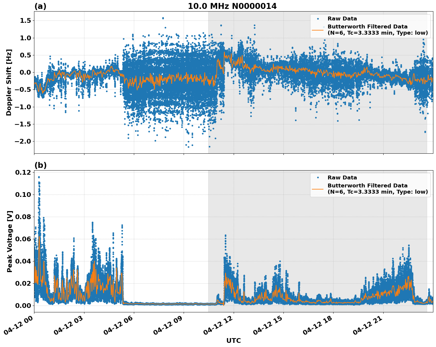 Graph for Observation Unavailable
