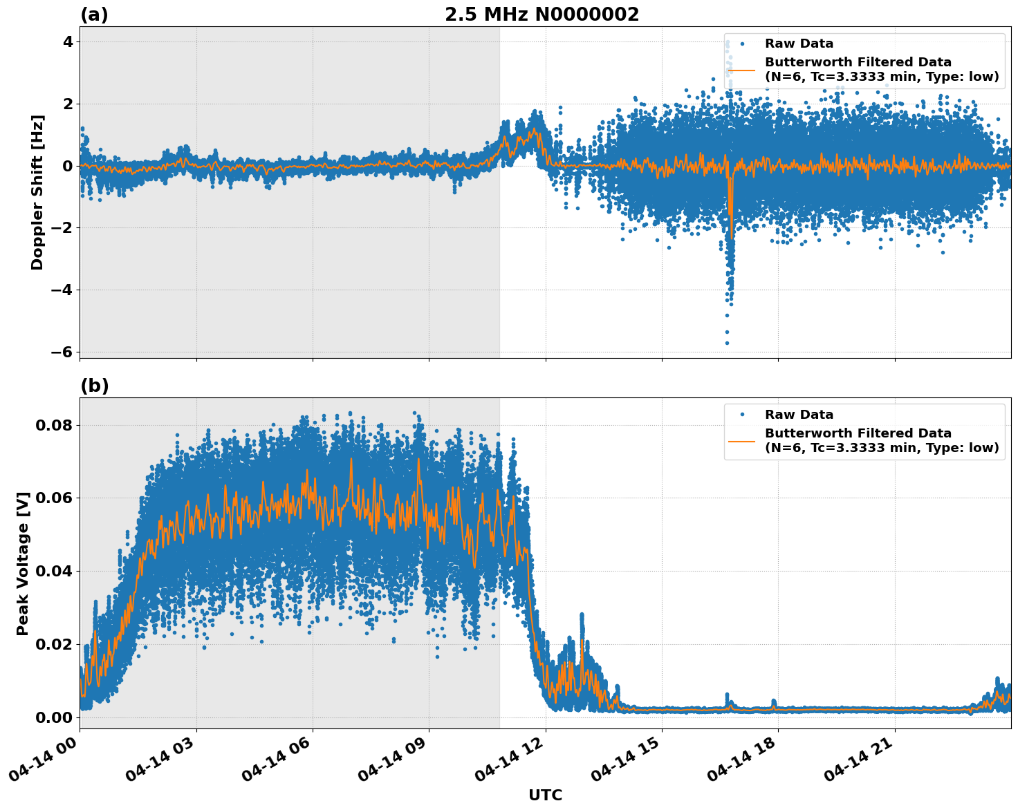 Graph for Observation Unavailable