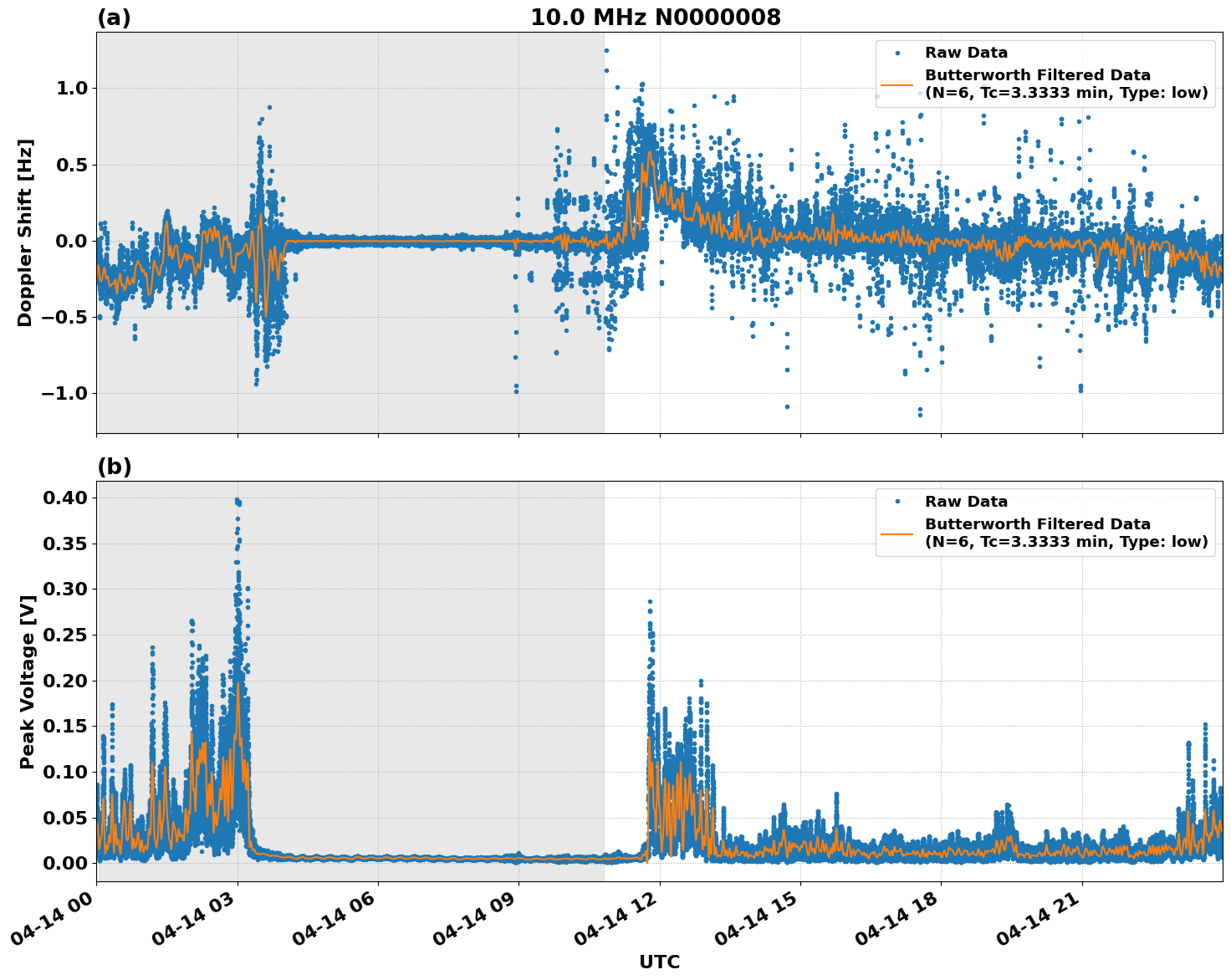 Graph for Observation Unavailable