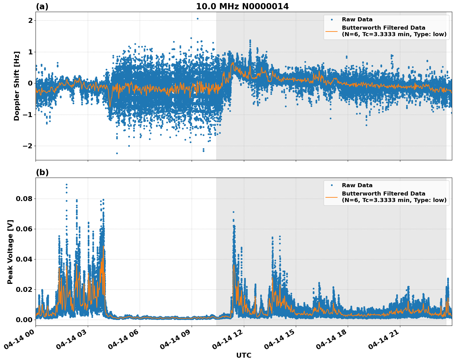 Graph for Observation Unavailable