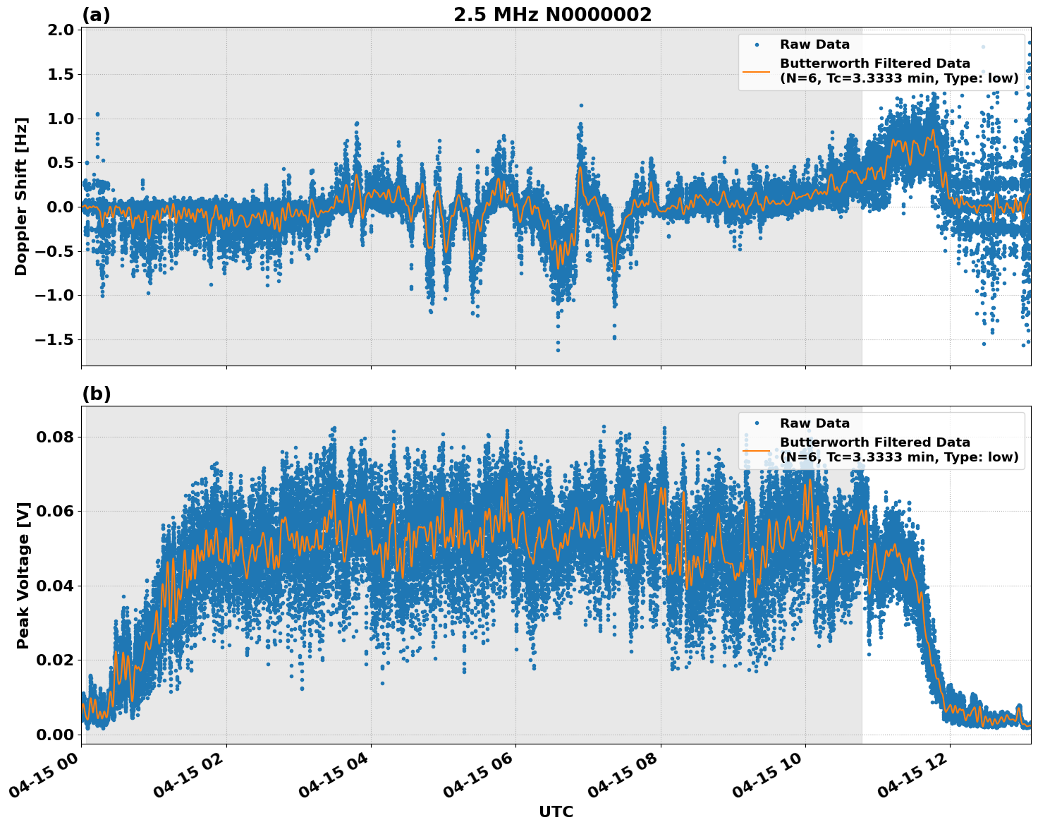 Graph for Observation Unavailable