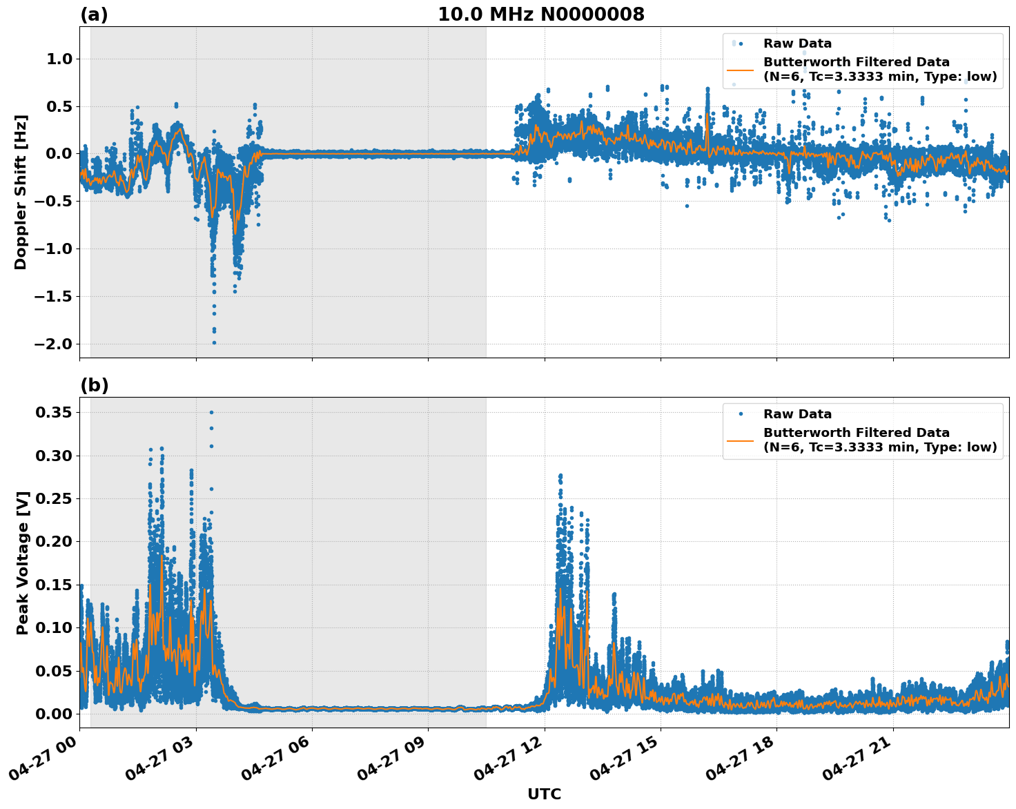 Graph for Observation Unavailable