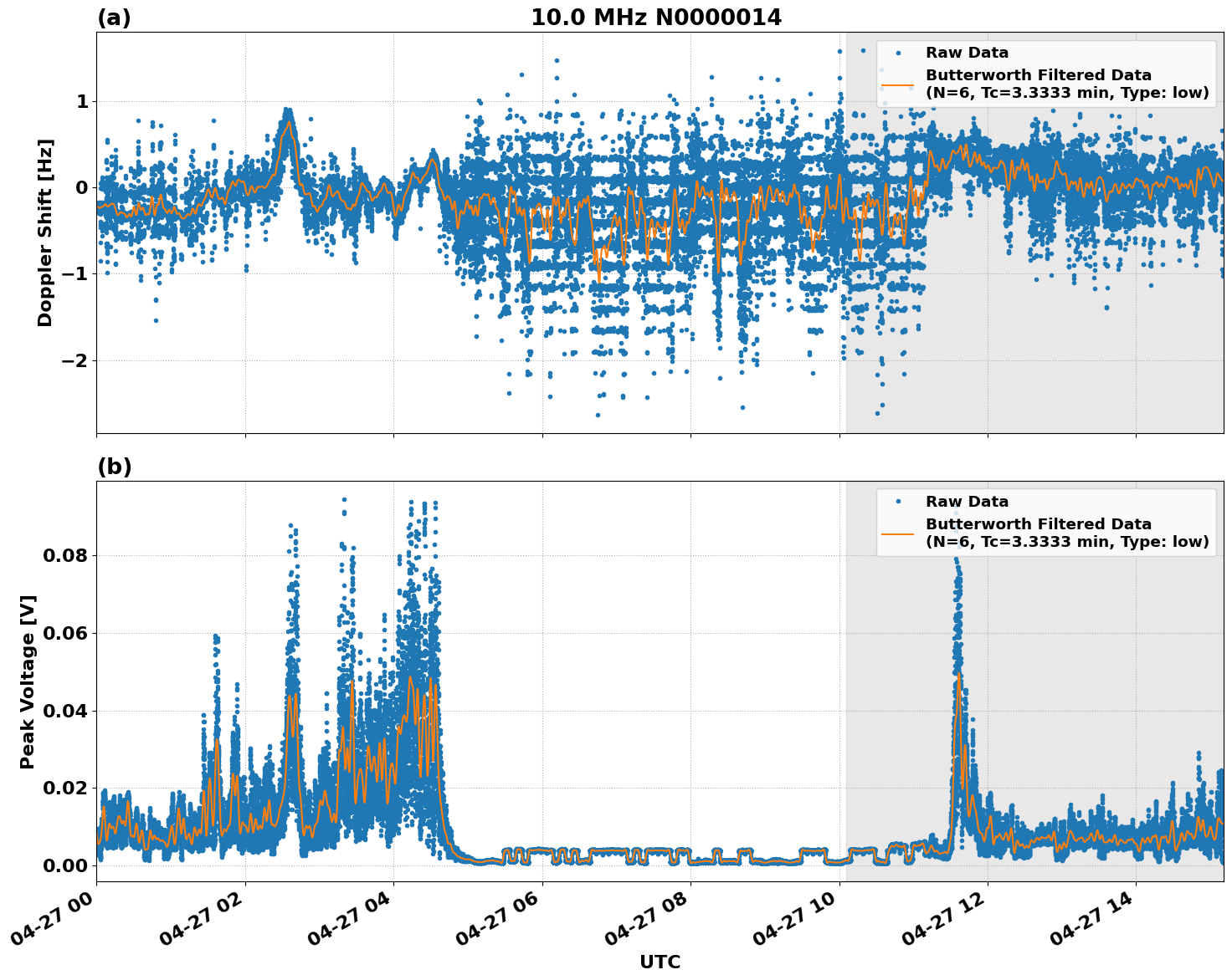 Graph for Observation Unavailable