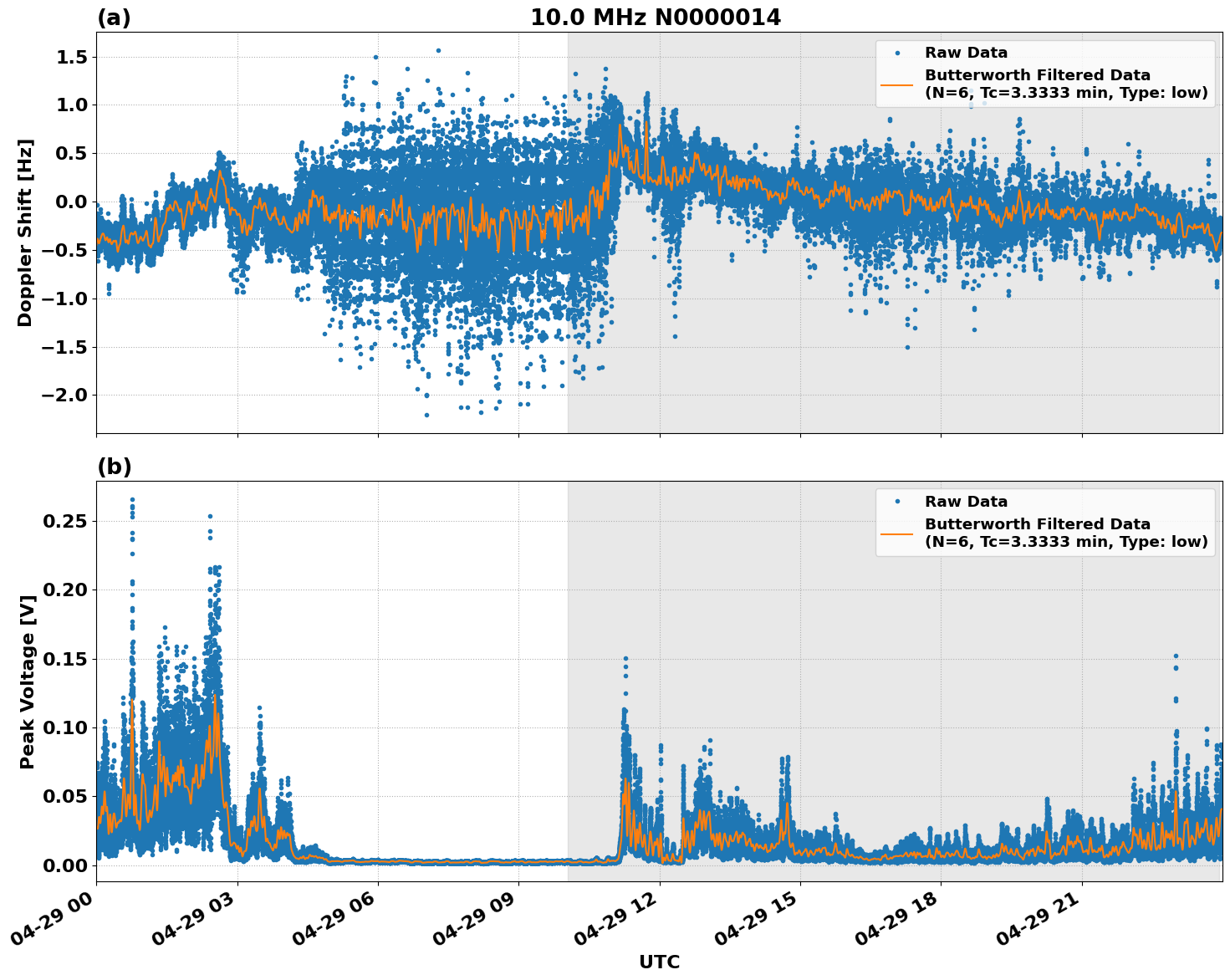 Graph for Observation Unavailable