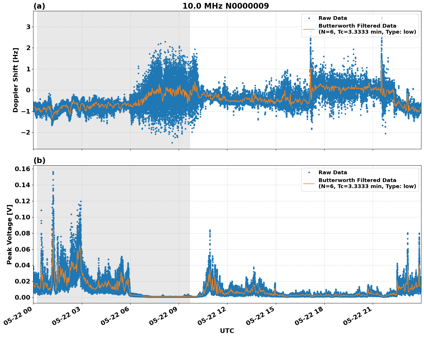 Graph for Observation Unavailable