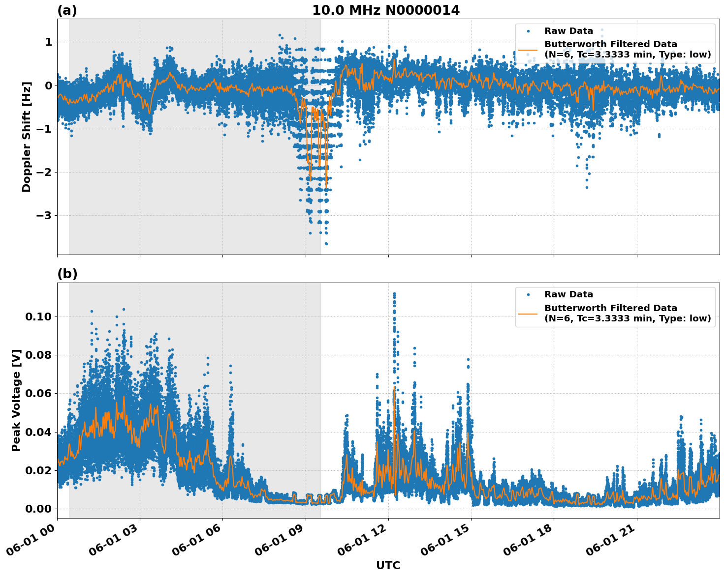Graph for Observation Unavailable