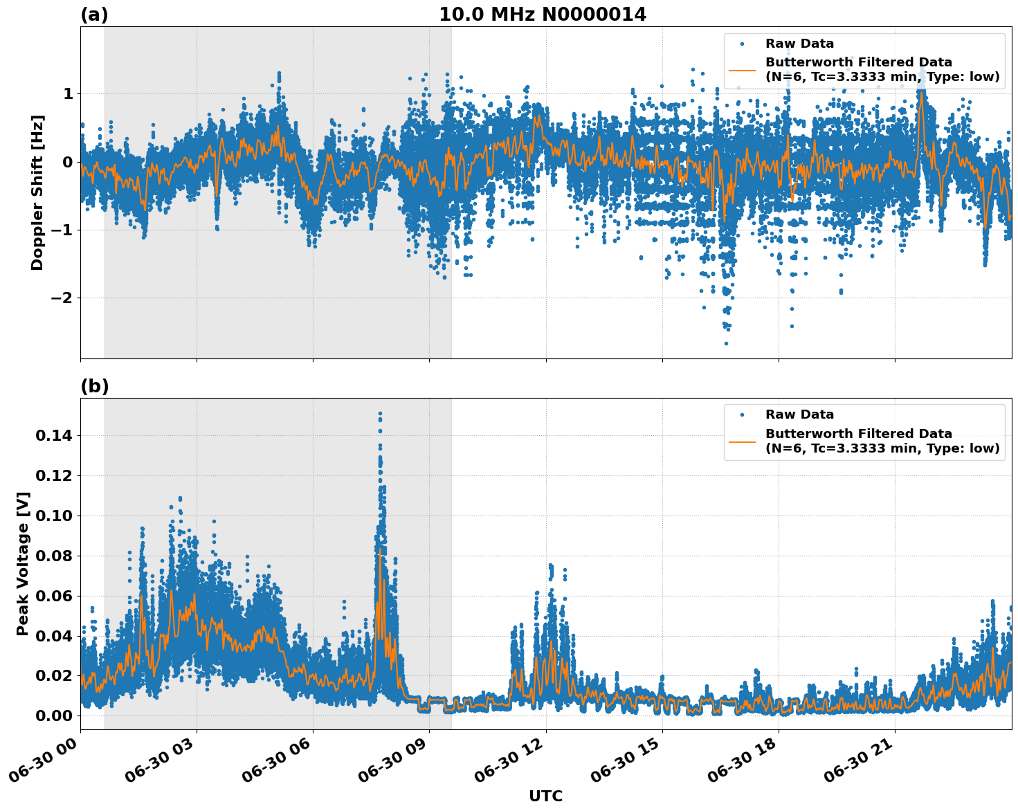Graph for Observation Unavailable