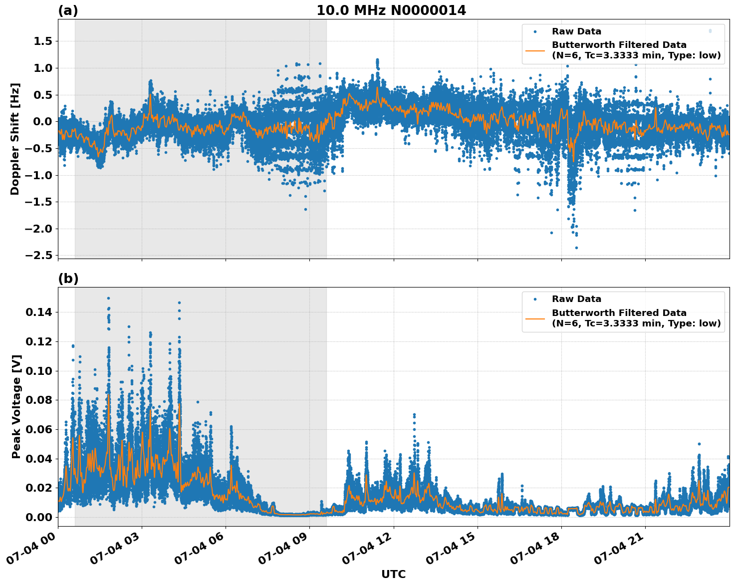 Graph for Observation Unavailable