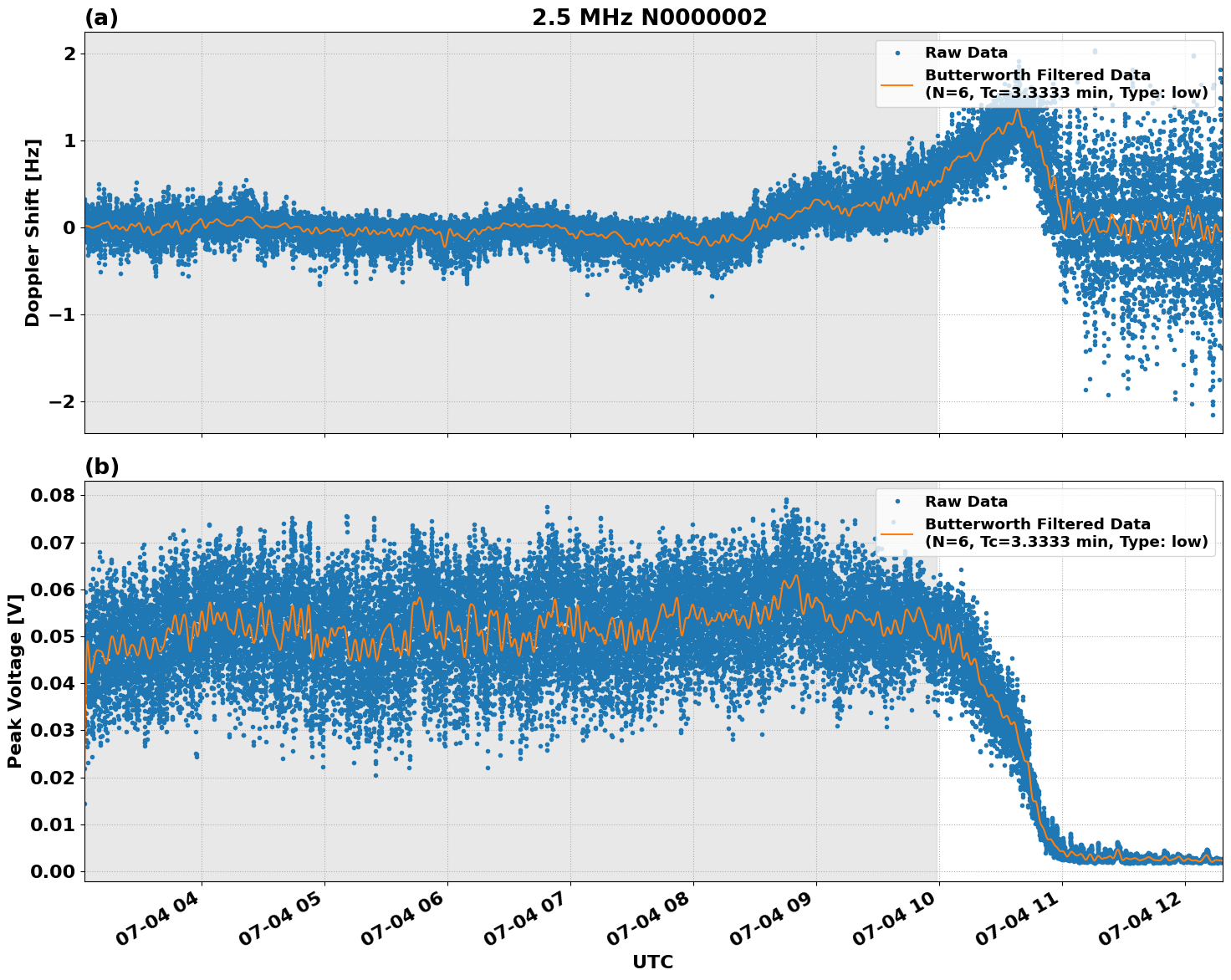 Graph for Observation Unavailable