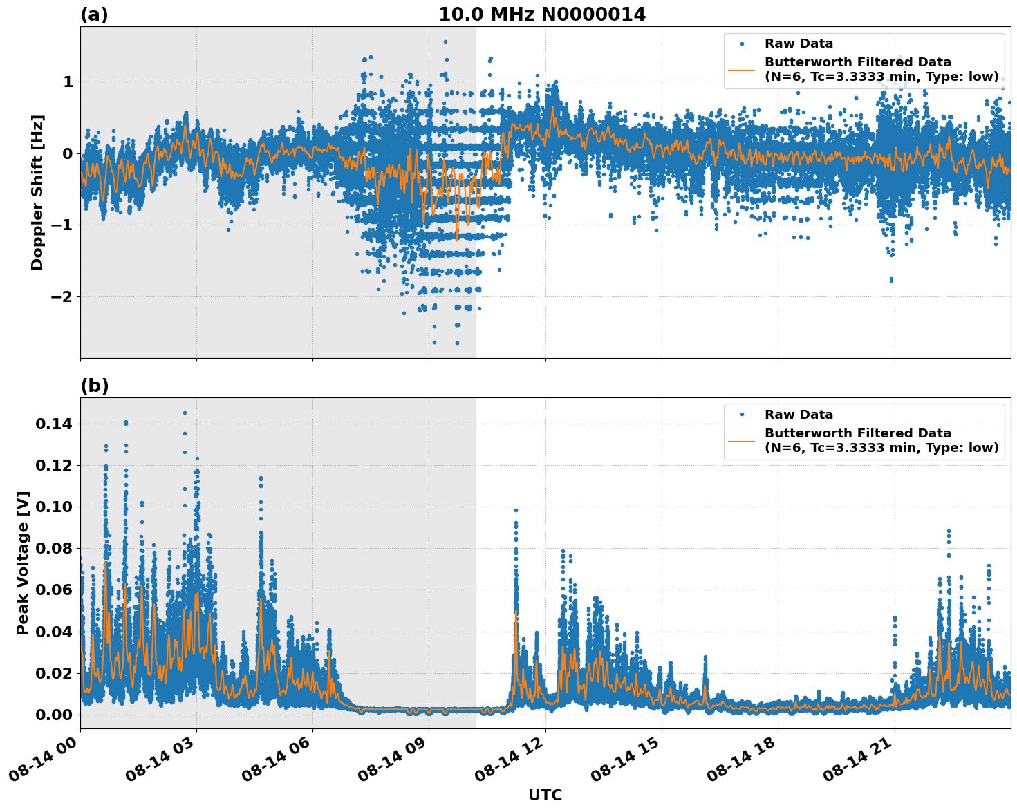 Graph for Observation Unavailable