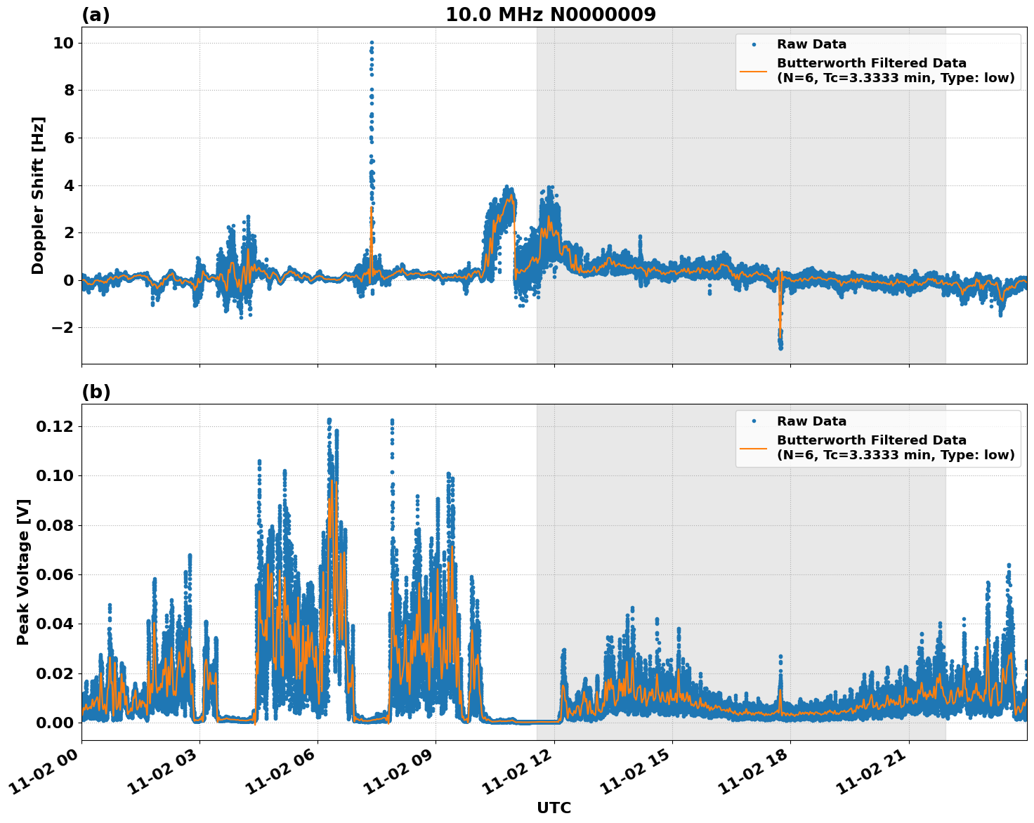 Graph for Observation Unavailable