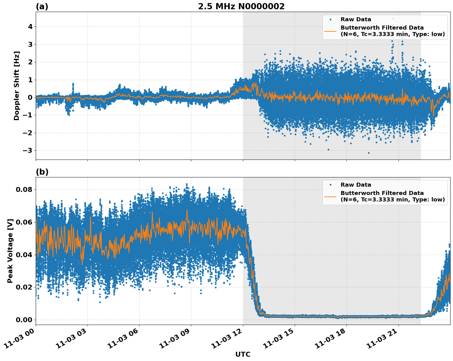 Graph for Observation Unavailable