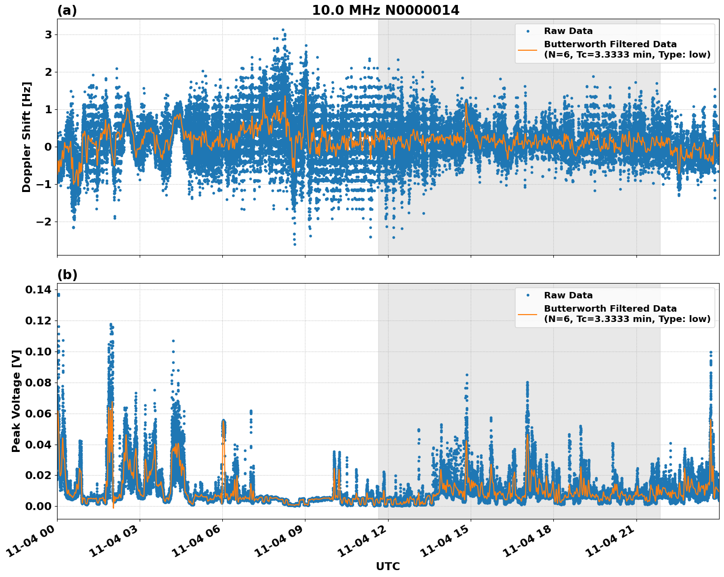 Graph for Observation Unavailable