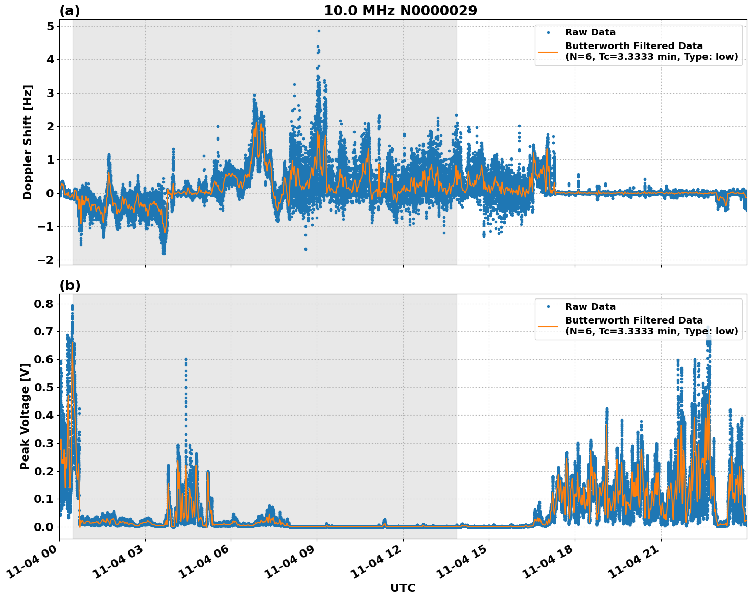 Graph for Observation Unavailable