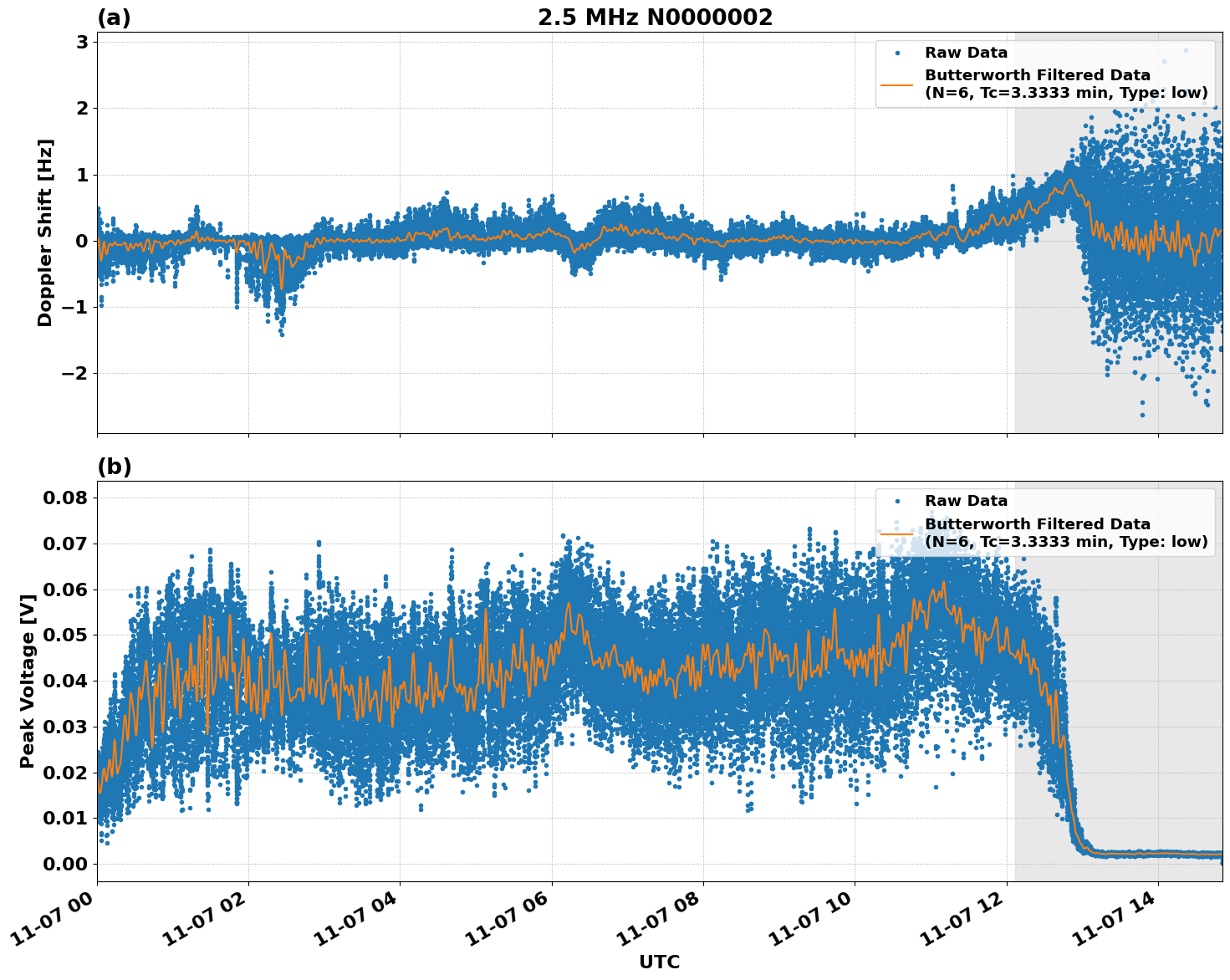 Graph for Observation Unavailable