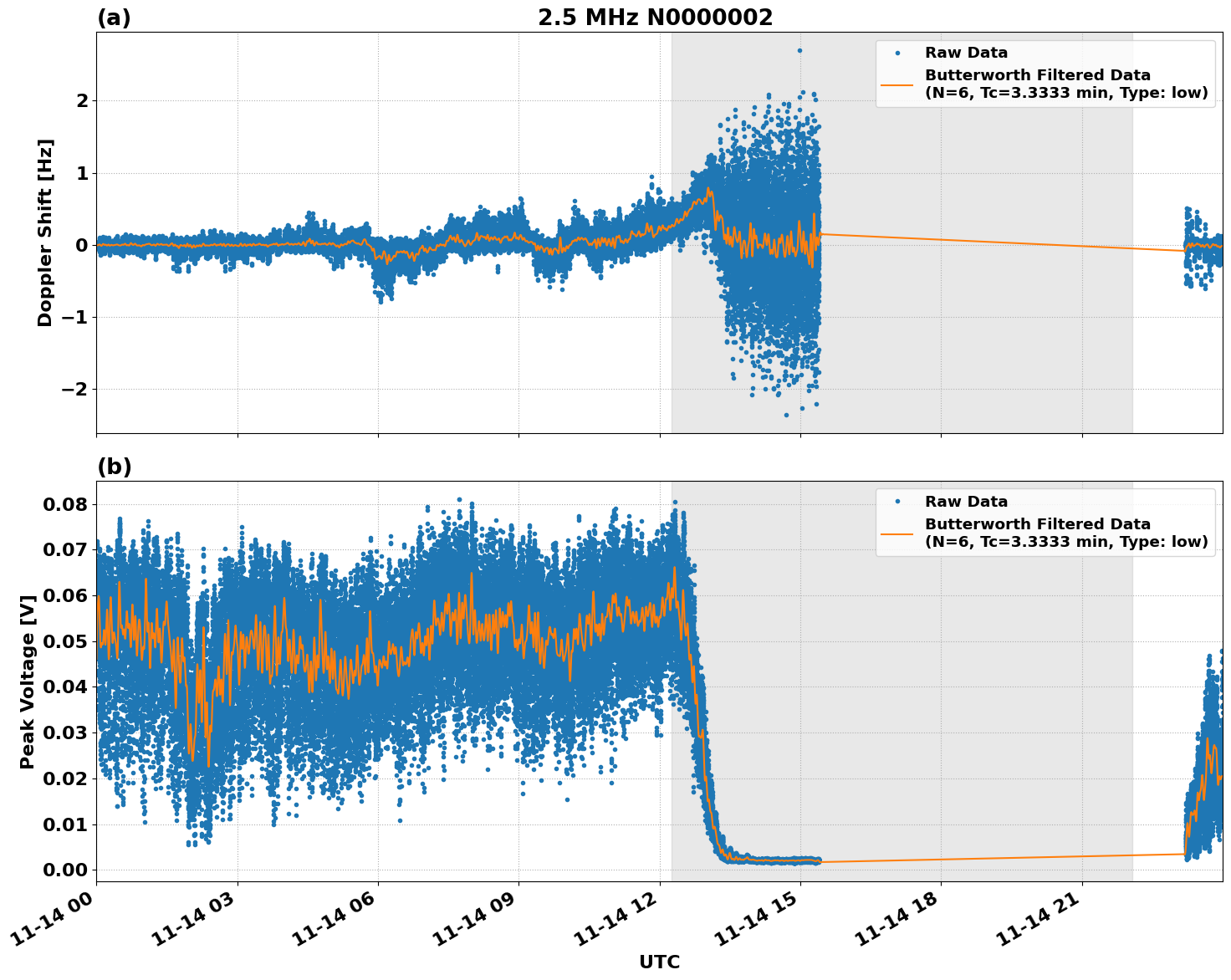 Graph for Observation Unavailable