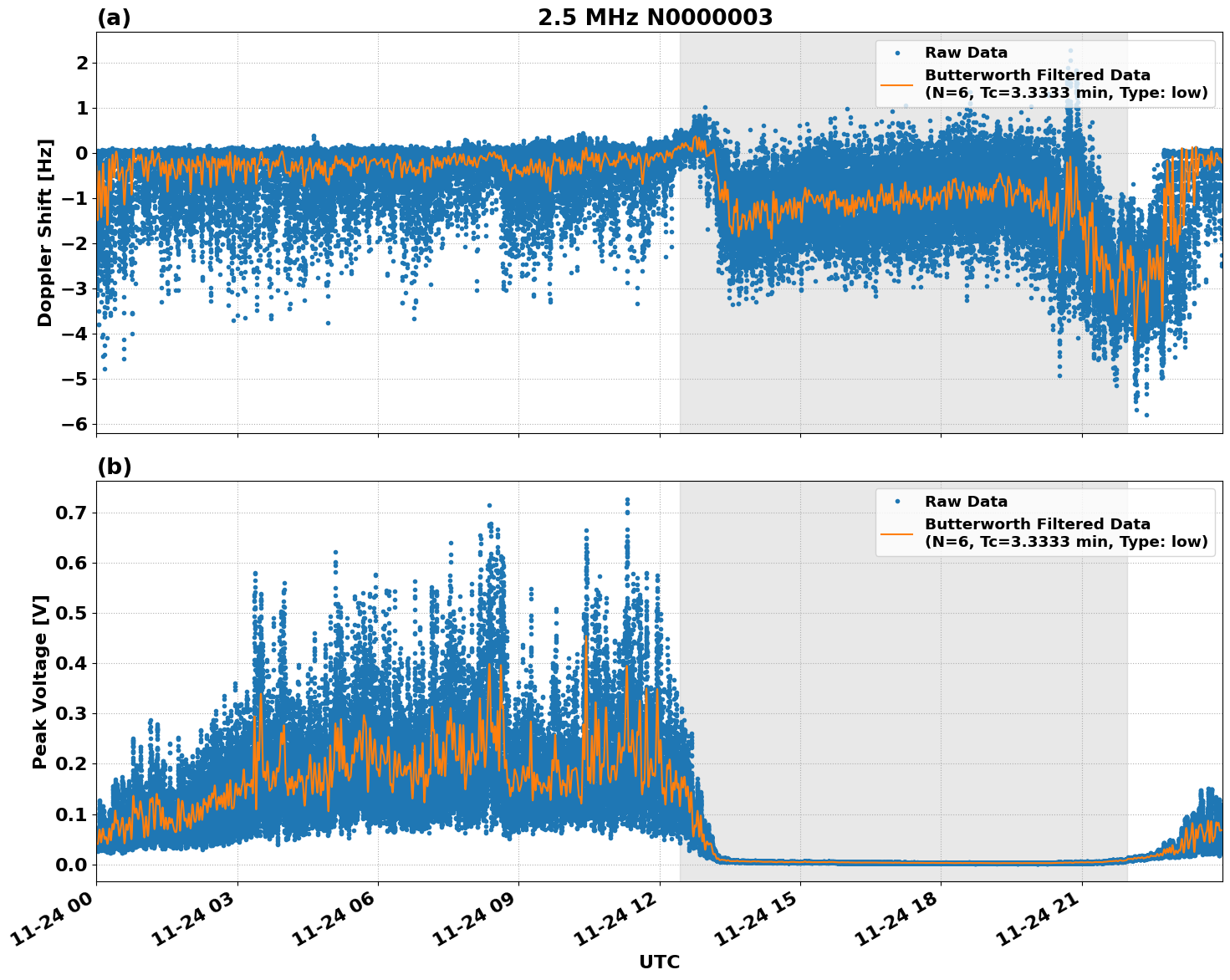Graph for Observation Unavailable