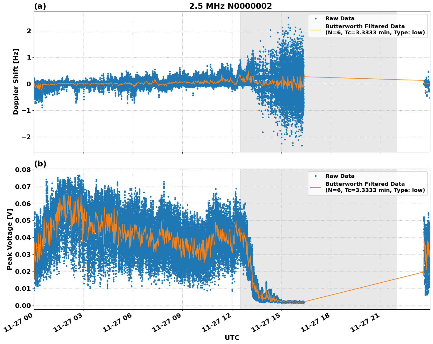 Graph for Observation Unavailable