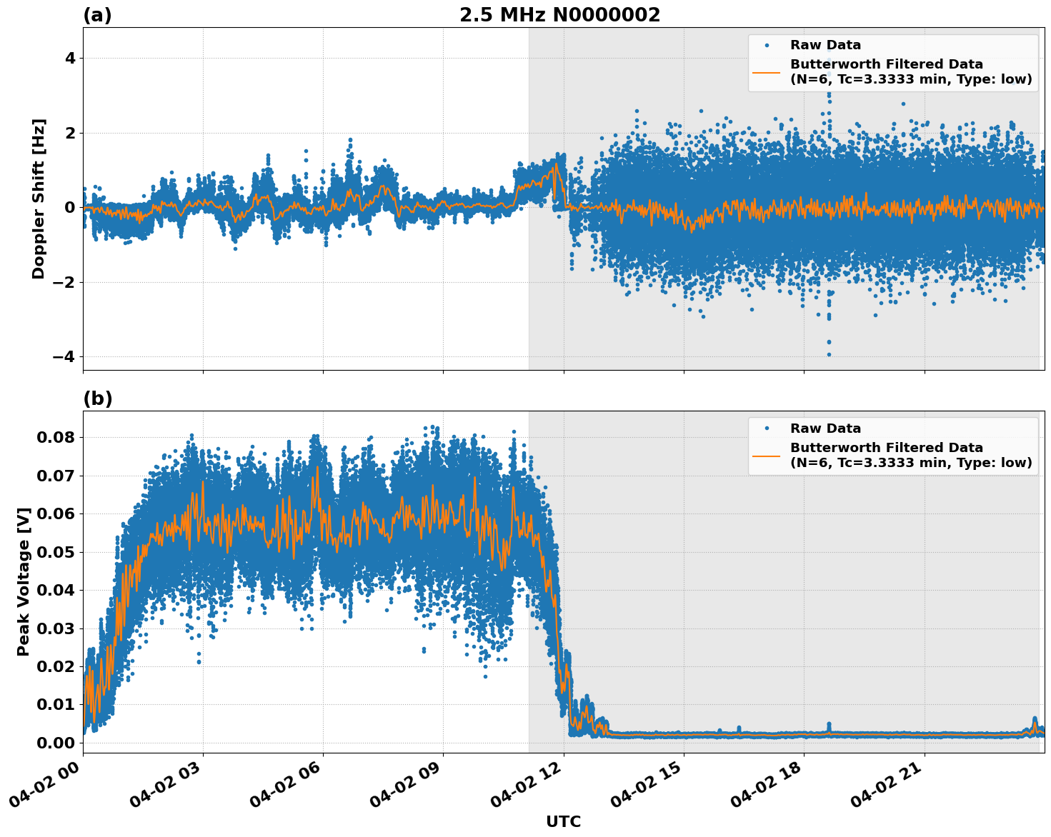 Graph for Observation Unavailable