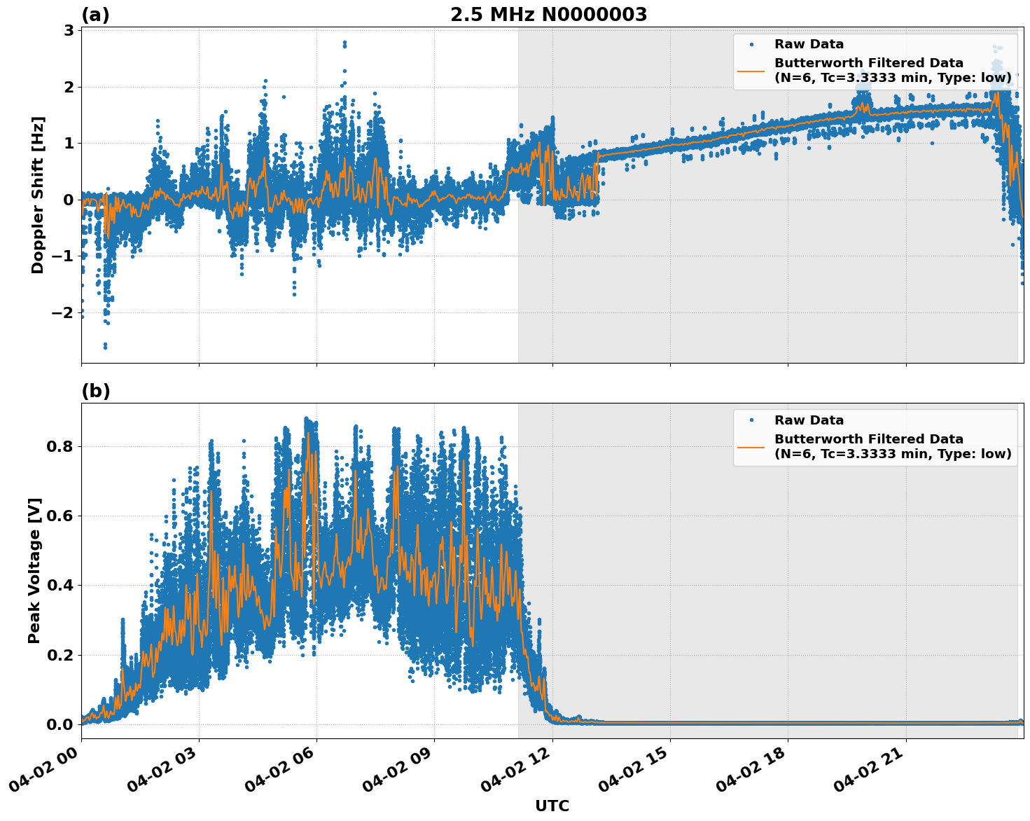 Graph for Observation Unavailable