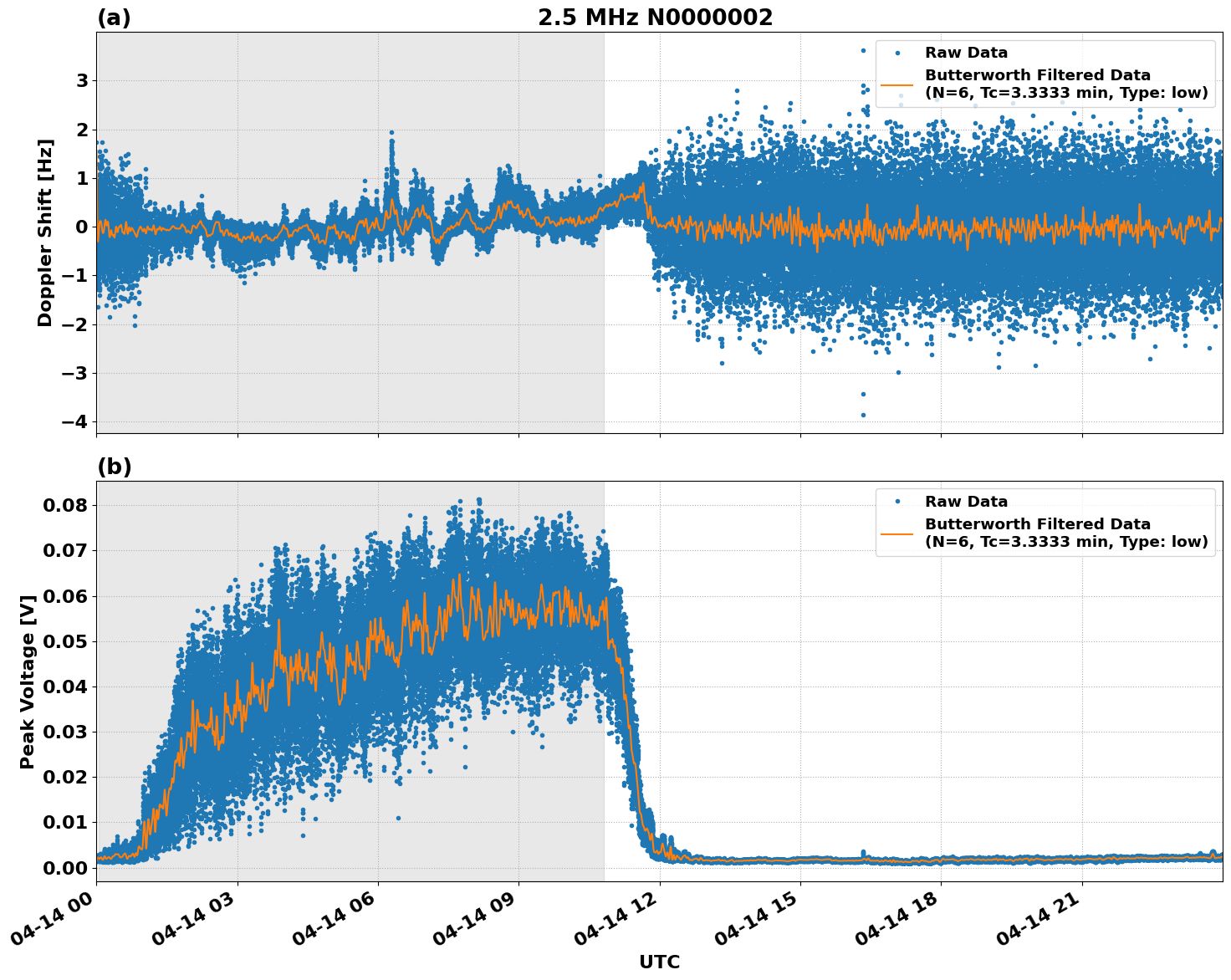 Graph for Observation Unavailable