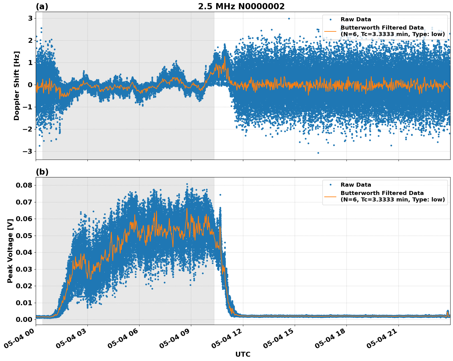 Graph for Observation Unavailable