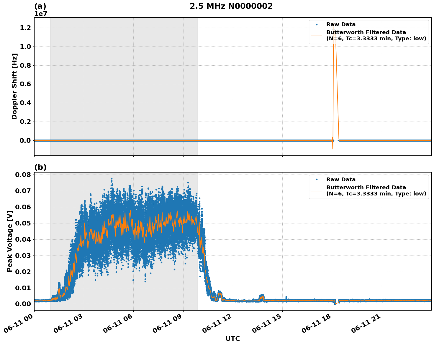 Graph for Observation Unavailable