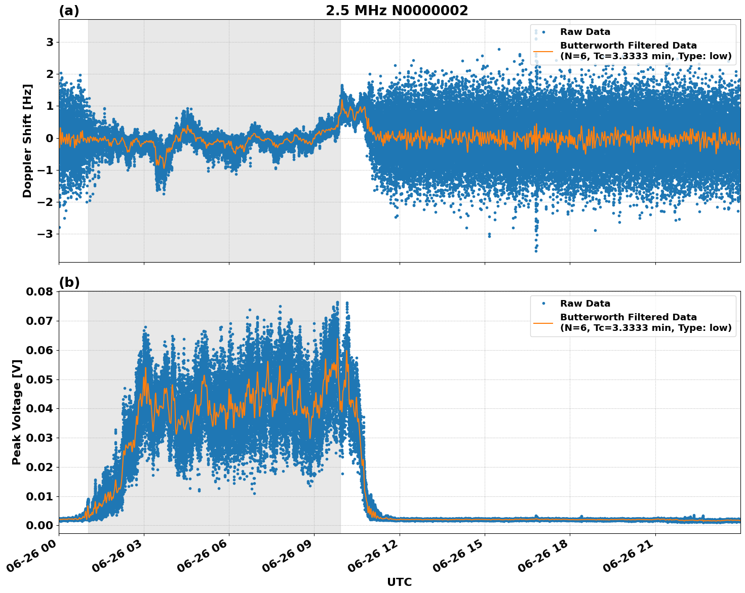 Graph for Observation Unavailable