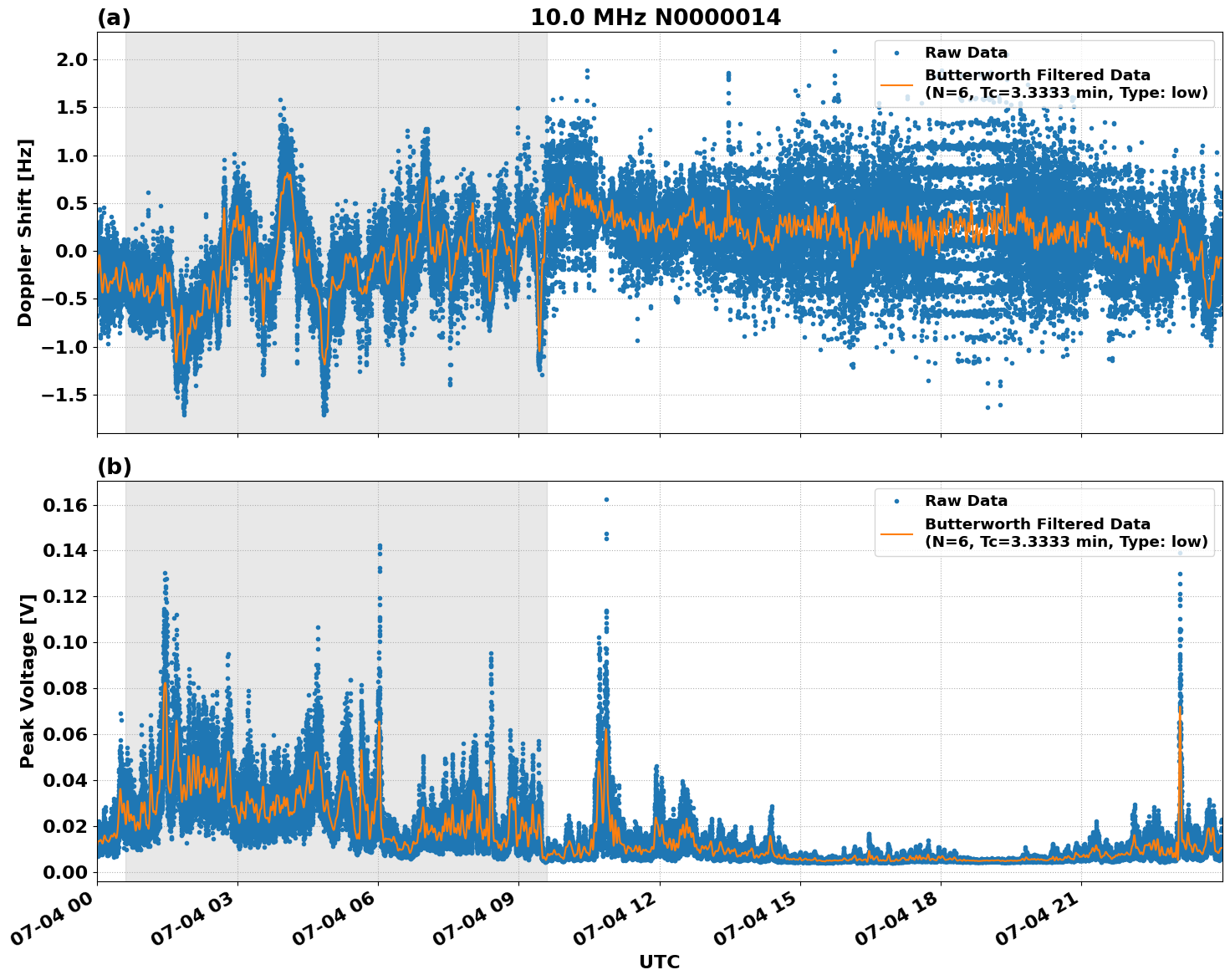 Graph for Observation Unavailable