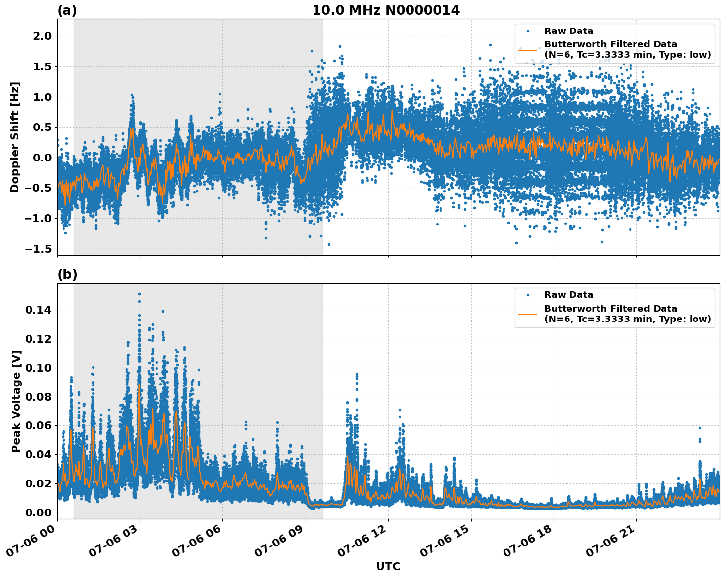 Graph for Observation Unavailable