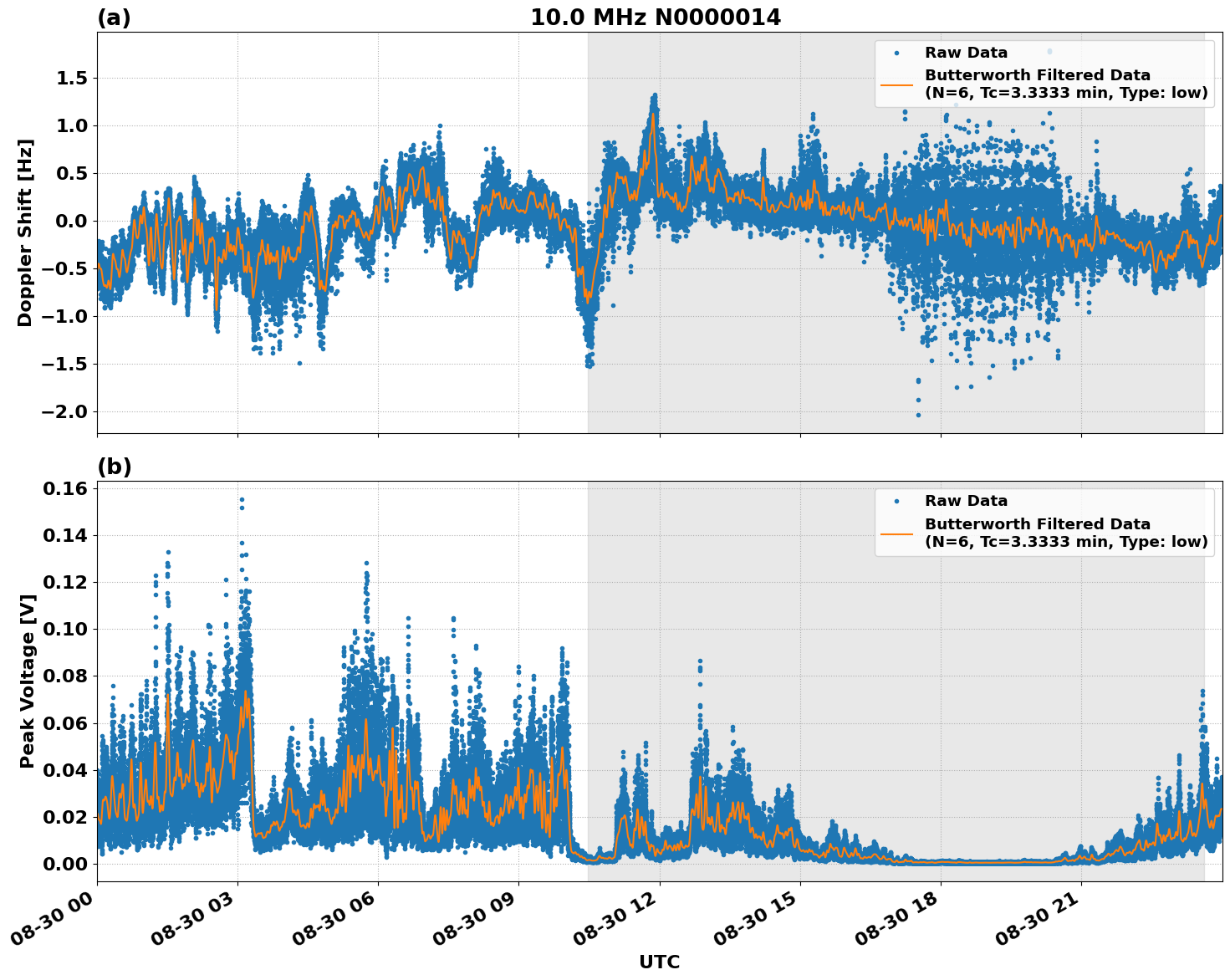 Graph for Observation Unavailable