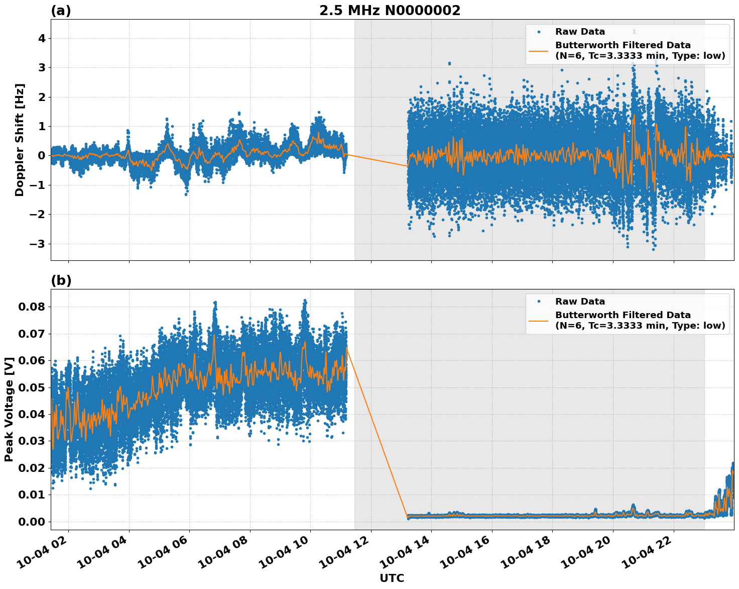 Graph for Observation Unavailable