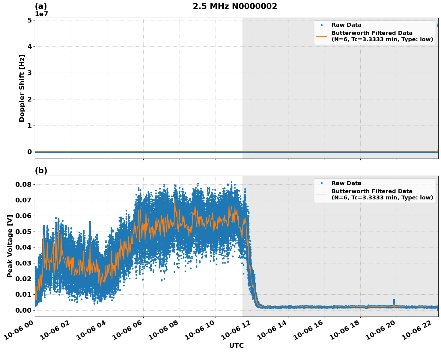 Graph for Observation Unavailable