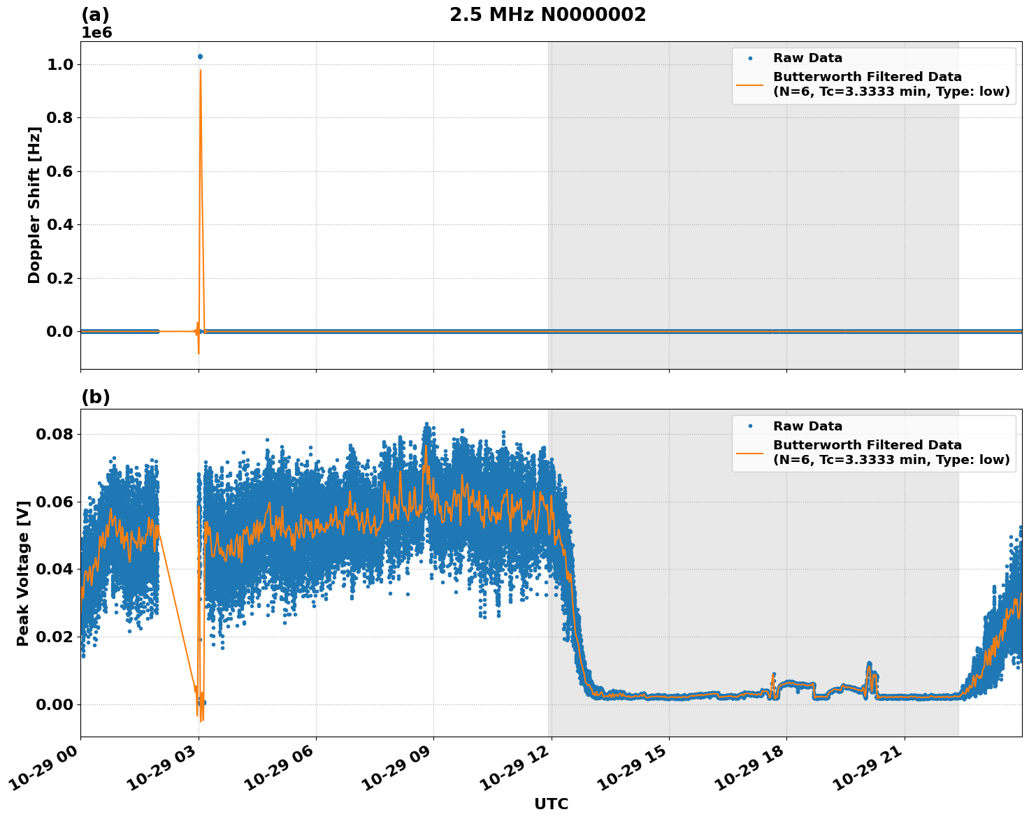 Graph for Observation Unavailable