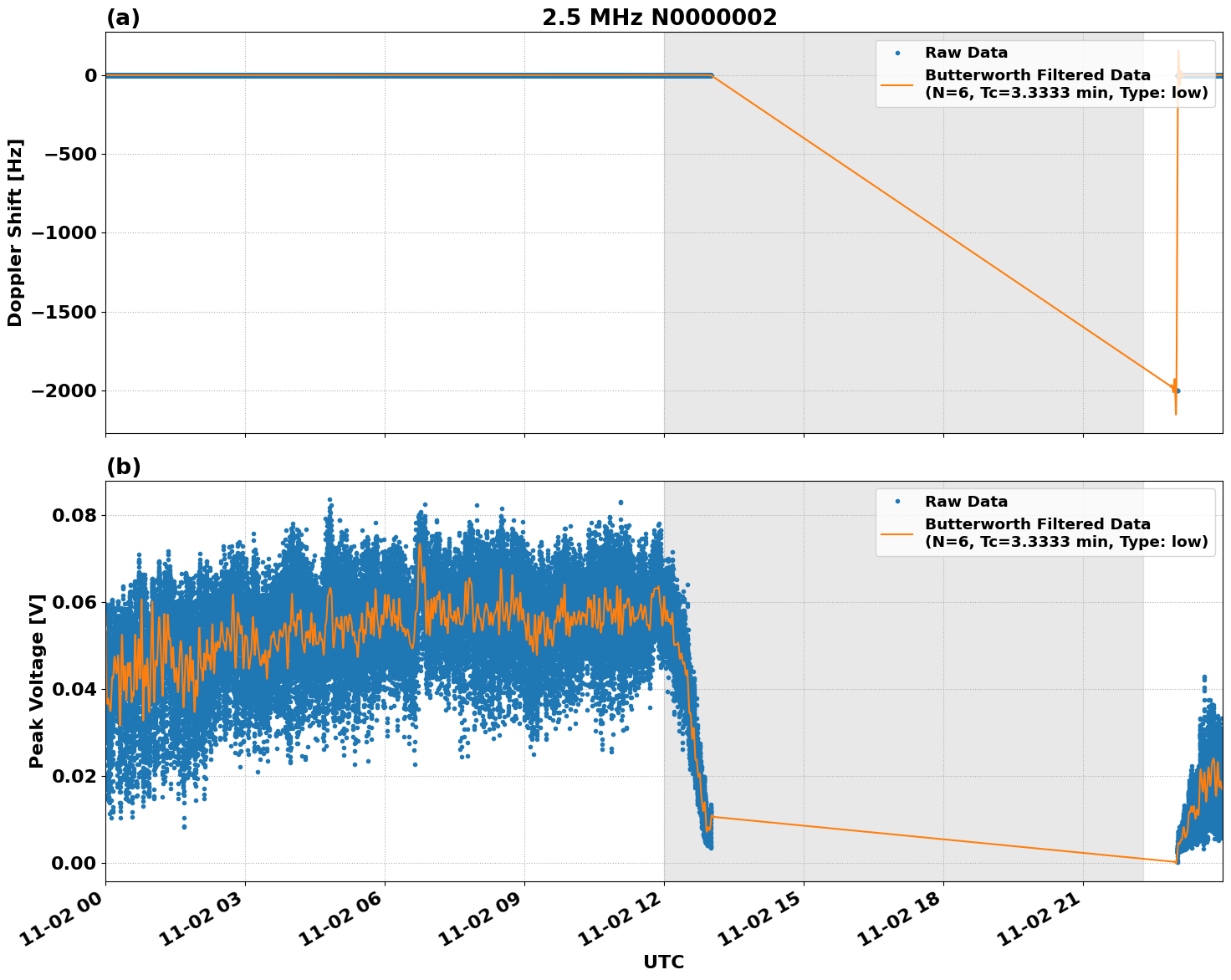 Graph for Observation Unavailable