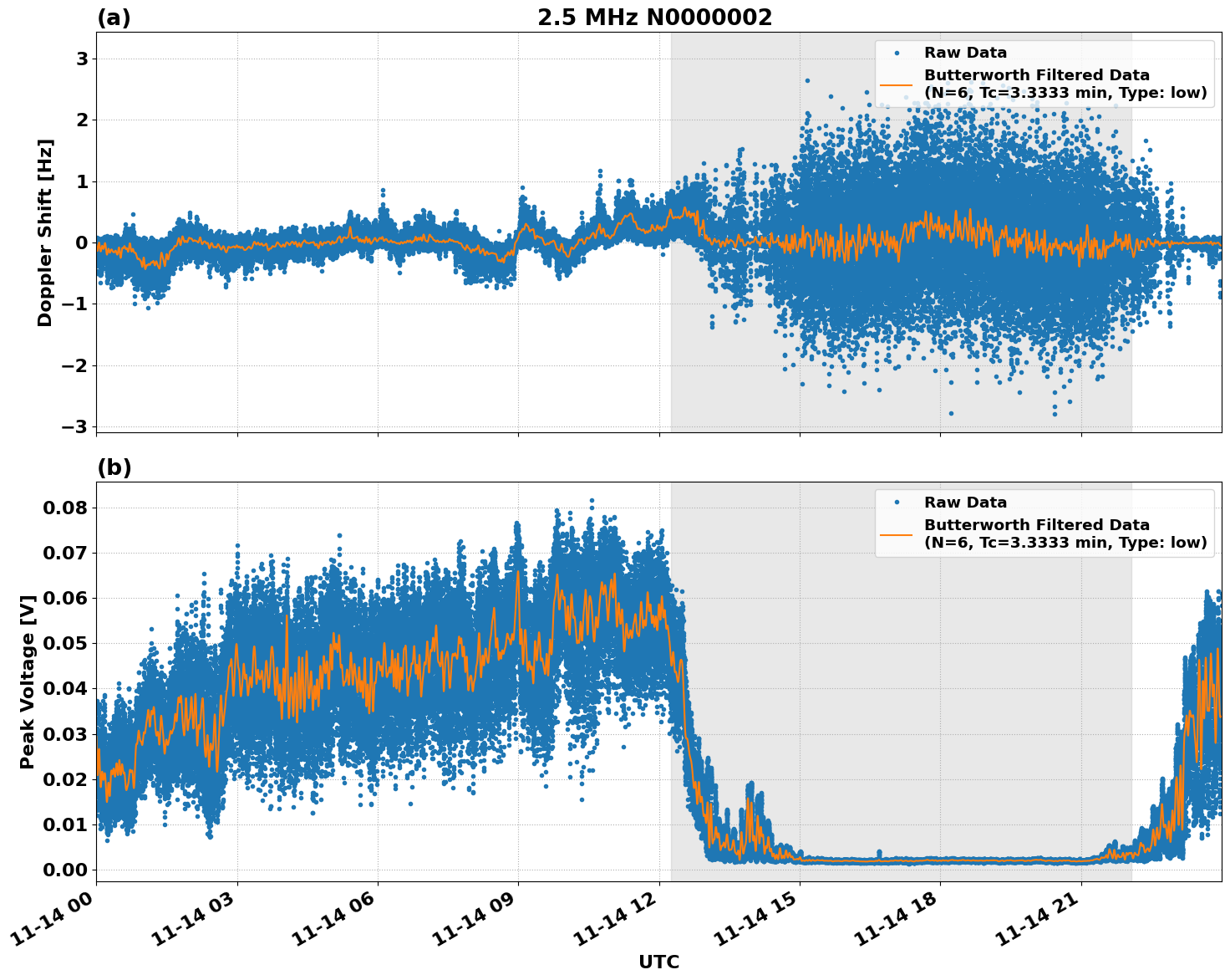 Graph for Observation Unavailable