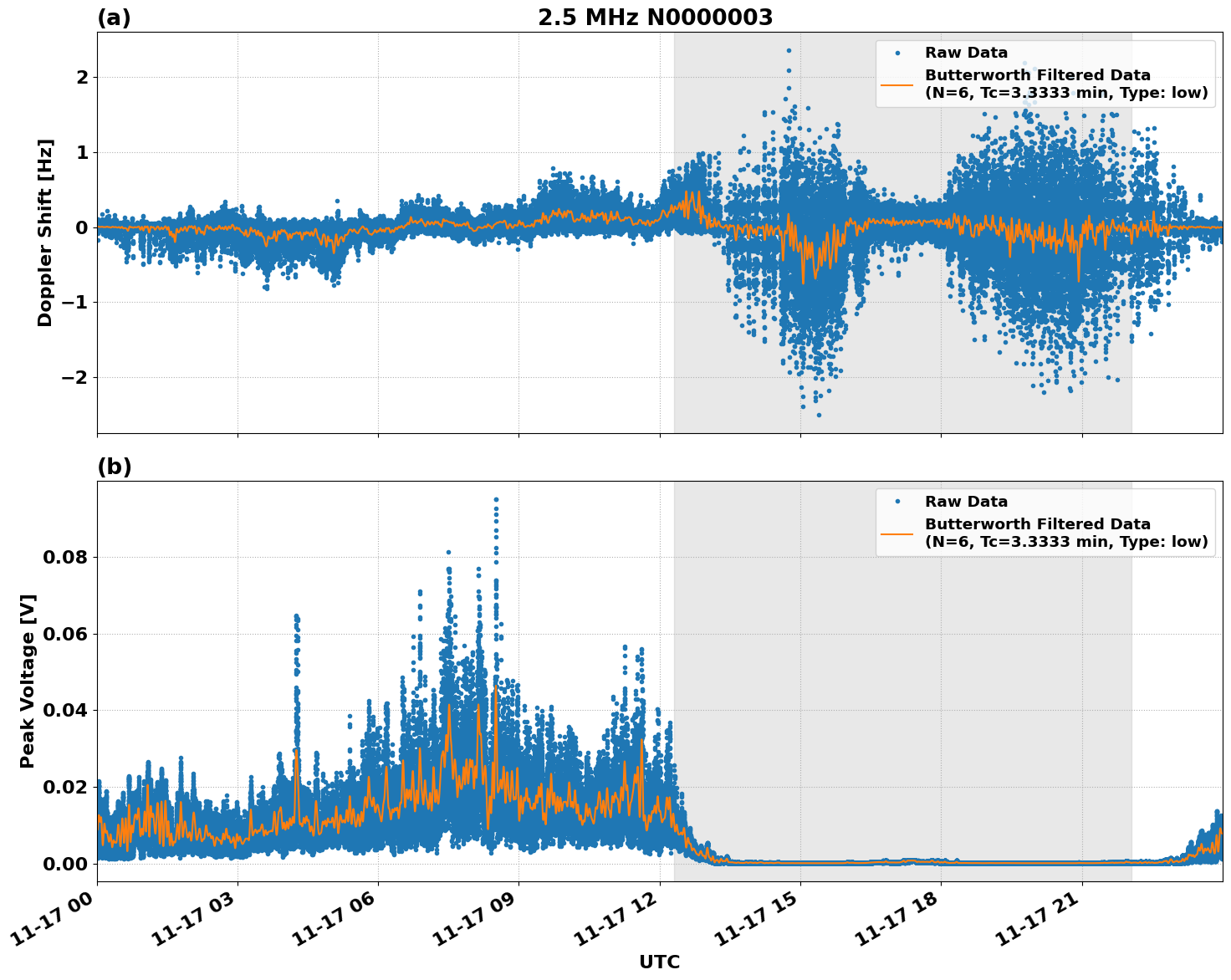 Graph for Observation Unavailable