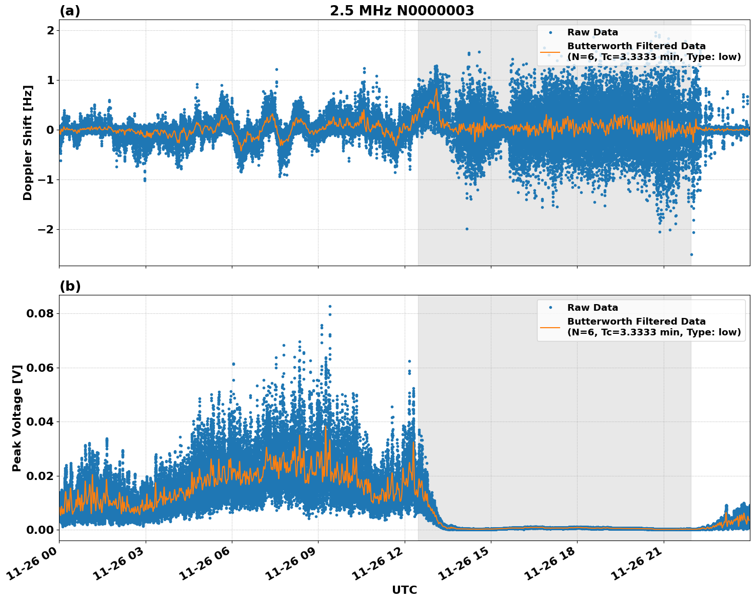 Graph for Observation Unavailable